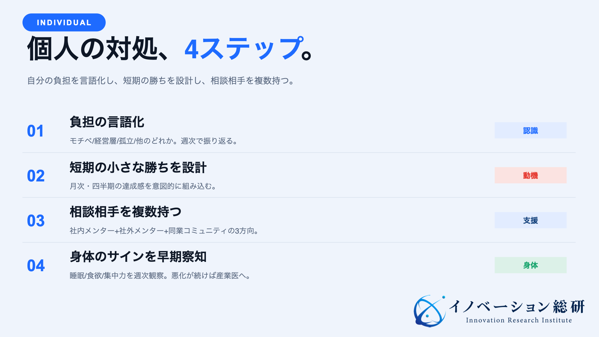 個人の対処、4ステップ。自分の負担を言語化し、短期の勝ちを設計し、相談相手を複数持つ（イノベーション総合研究所 n=888調査より）