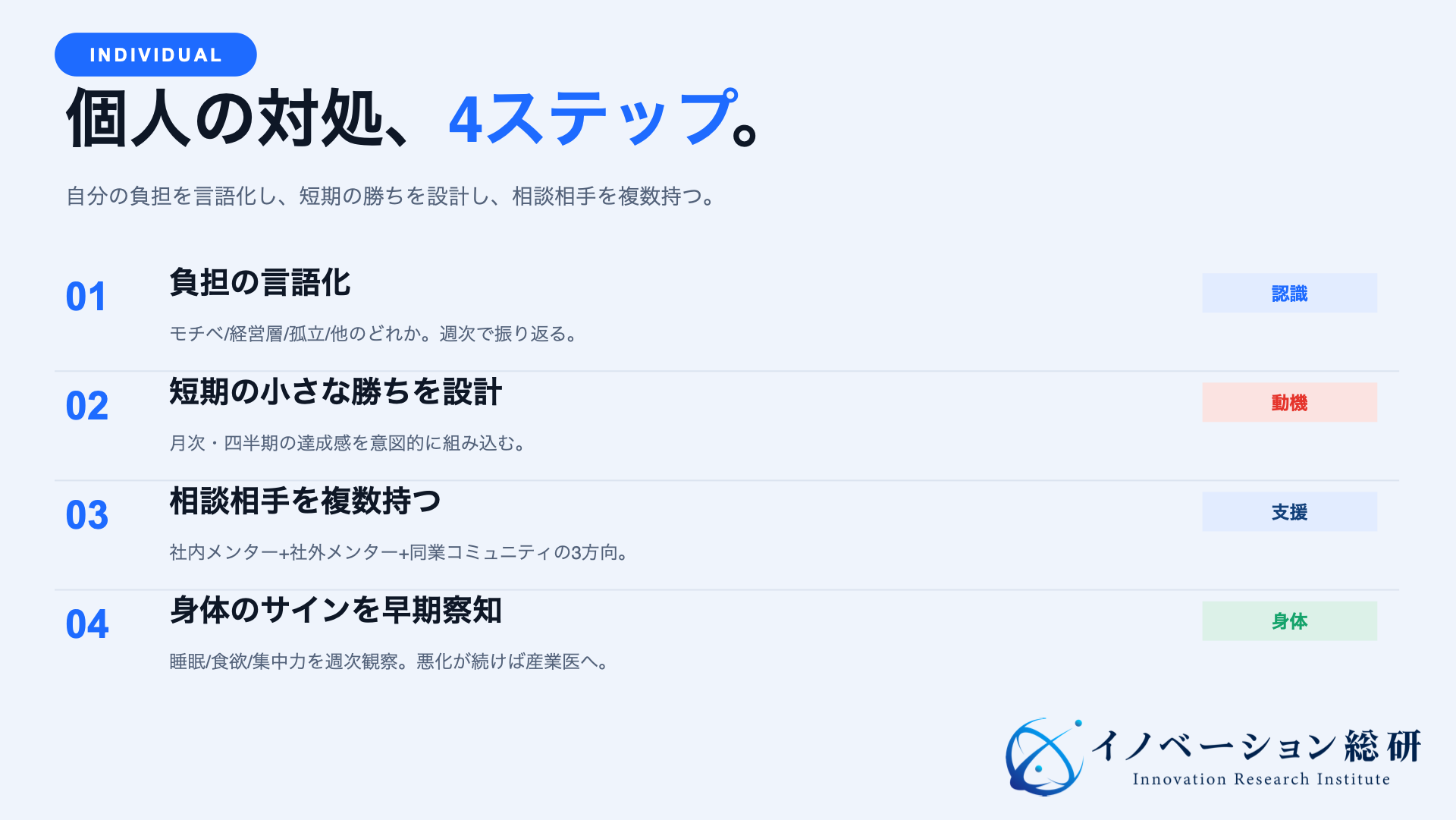 個人の対処、4ステップ。自分の負担を言語化し、短期の勝ちを設計し、相談相手を複数持つ（イノベーション総合研究所 n=888調査より）