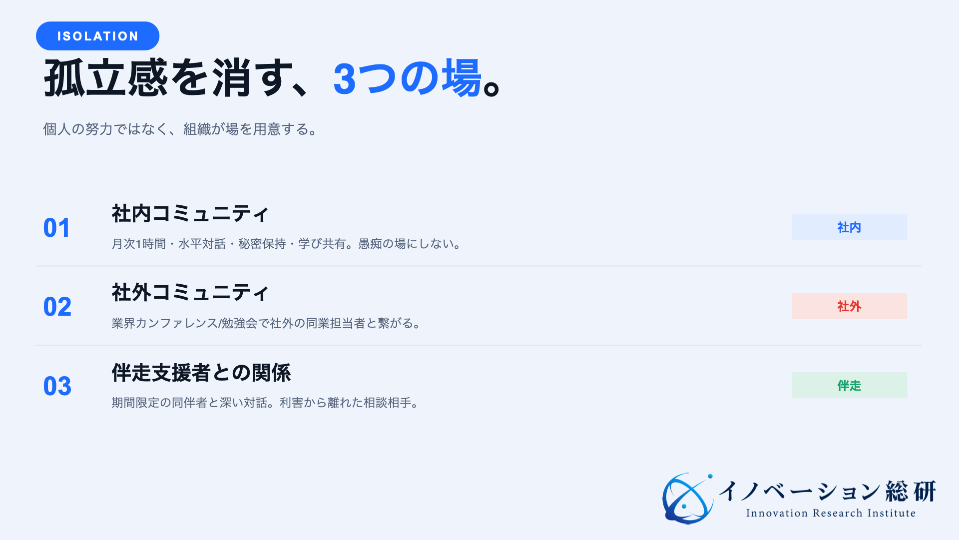 孤立感を消す、3つの場。個人の努力ではなく、組織が場を用意する（イノベーション総合研究所 n=888調査より）