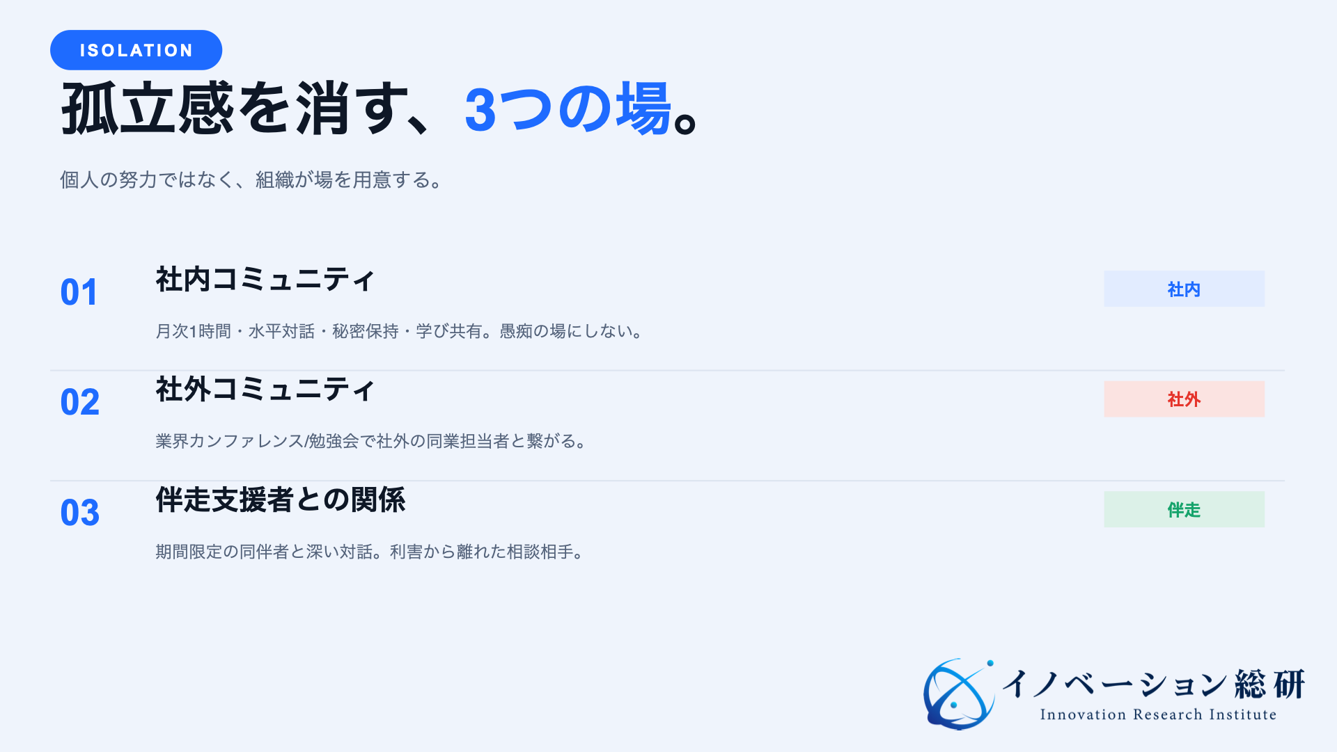 孤立感を消す、3つの場。個人の努力ではなく、組織が場を用意する（イノベーション総合研究所 n=888調査より）