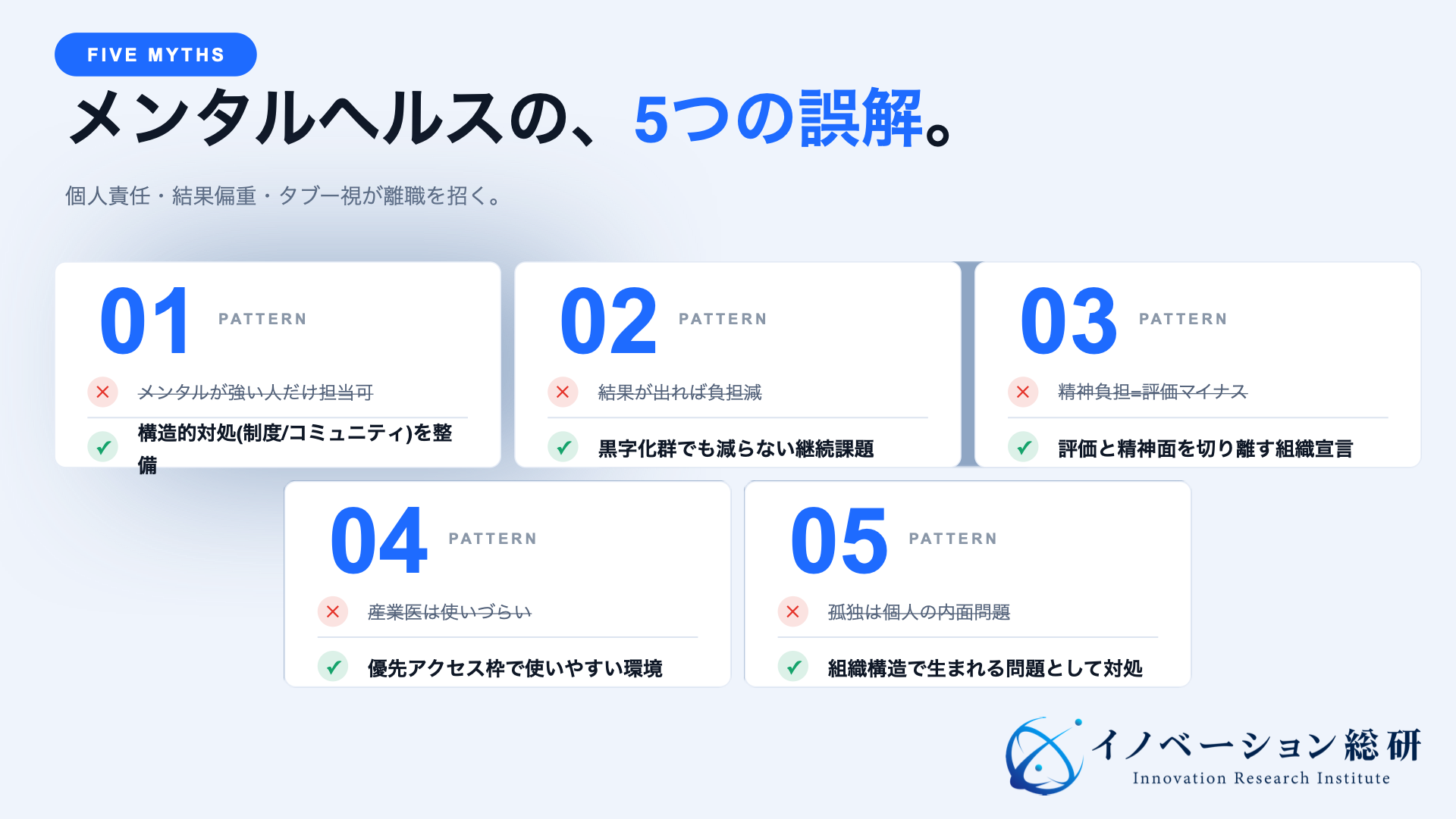 メンタルヘルスの、5つの誤解。個人責任・結果偏重・タブー視が離職を招く（イノベーション総合研究所 n=888調査より）