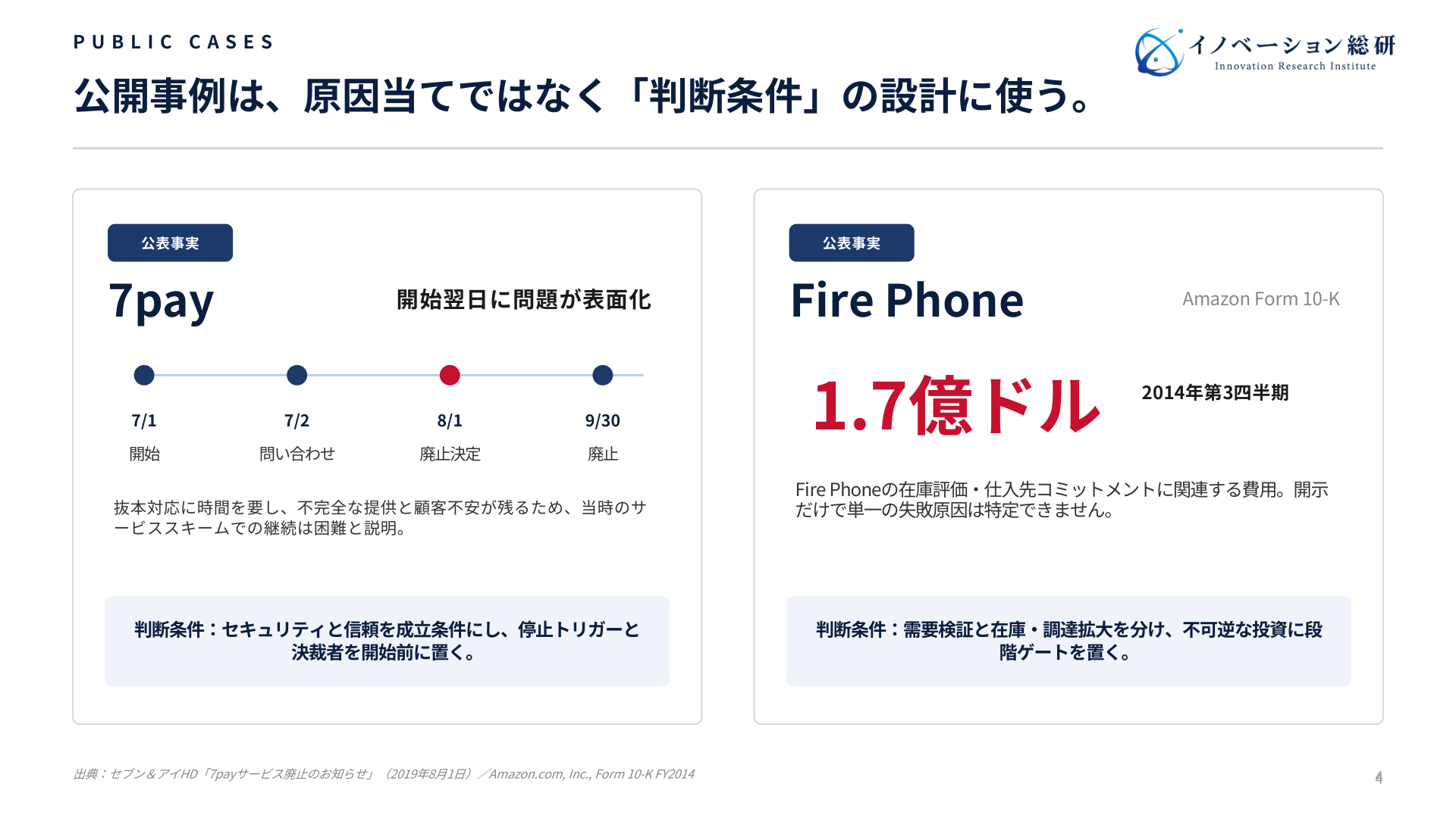 7payとAmazon Fire Phoneの公開事実を判断設計の観点から整理した図