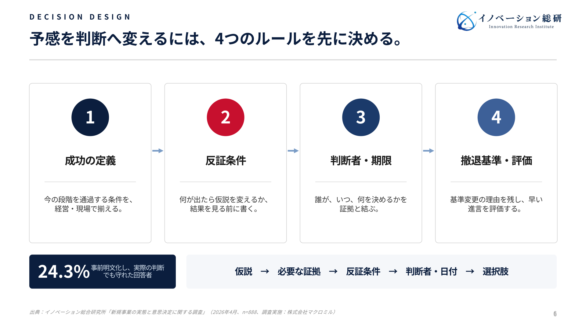 新規事業の予兆を判断へ変える4つの設計