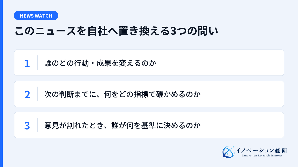 資本提携を自社へ置き換える3つの問い。誰のどの行動・成果を変えるのか。次の判断までに、何をどの指標で確かめるのか。意見が割れたとき、誰が何を基準に決めるのか。
