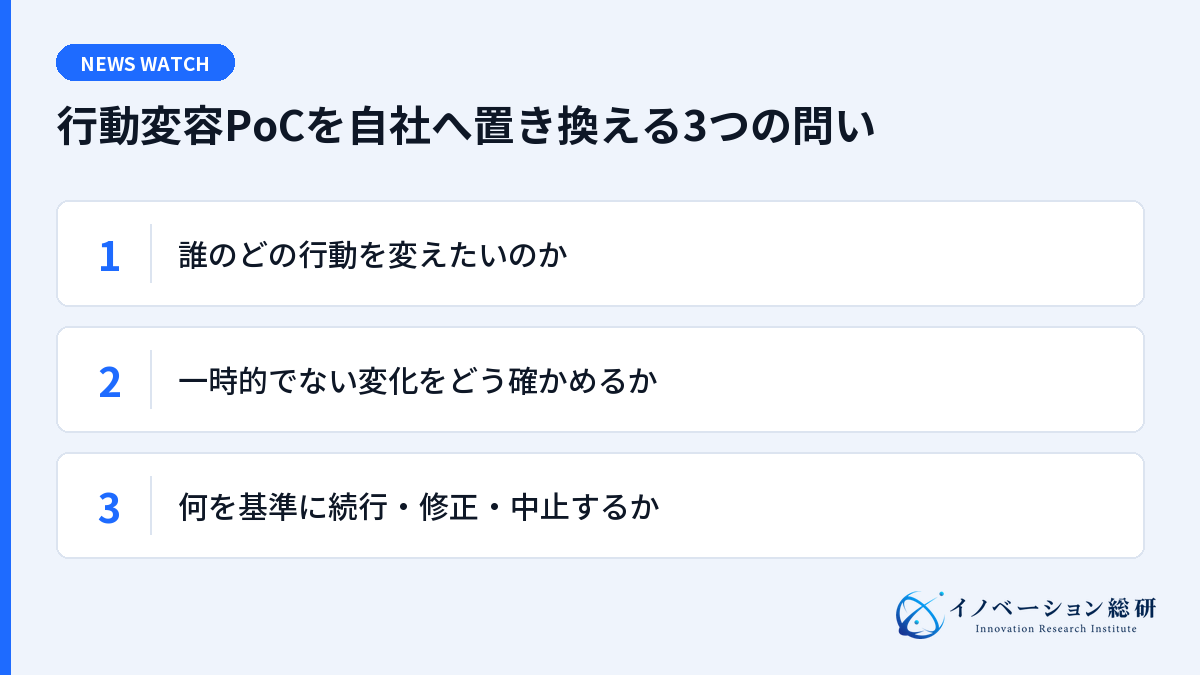 行動変容PoCを自社へ置き換える3つの問い。誰のどの行動を変えたいのか。一時的でない変化をどう確かめるか。何を基準に続行・修正・中止するか。