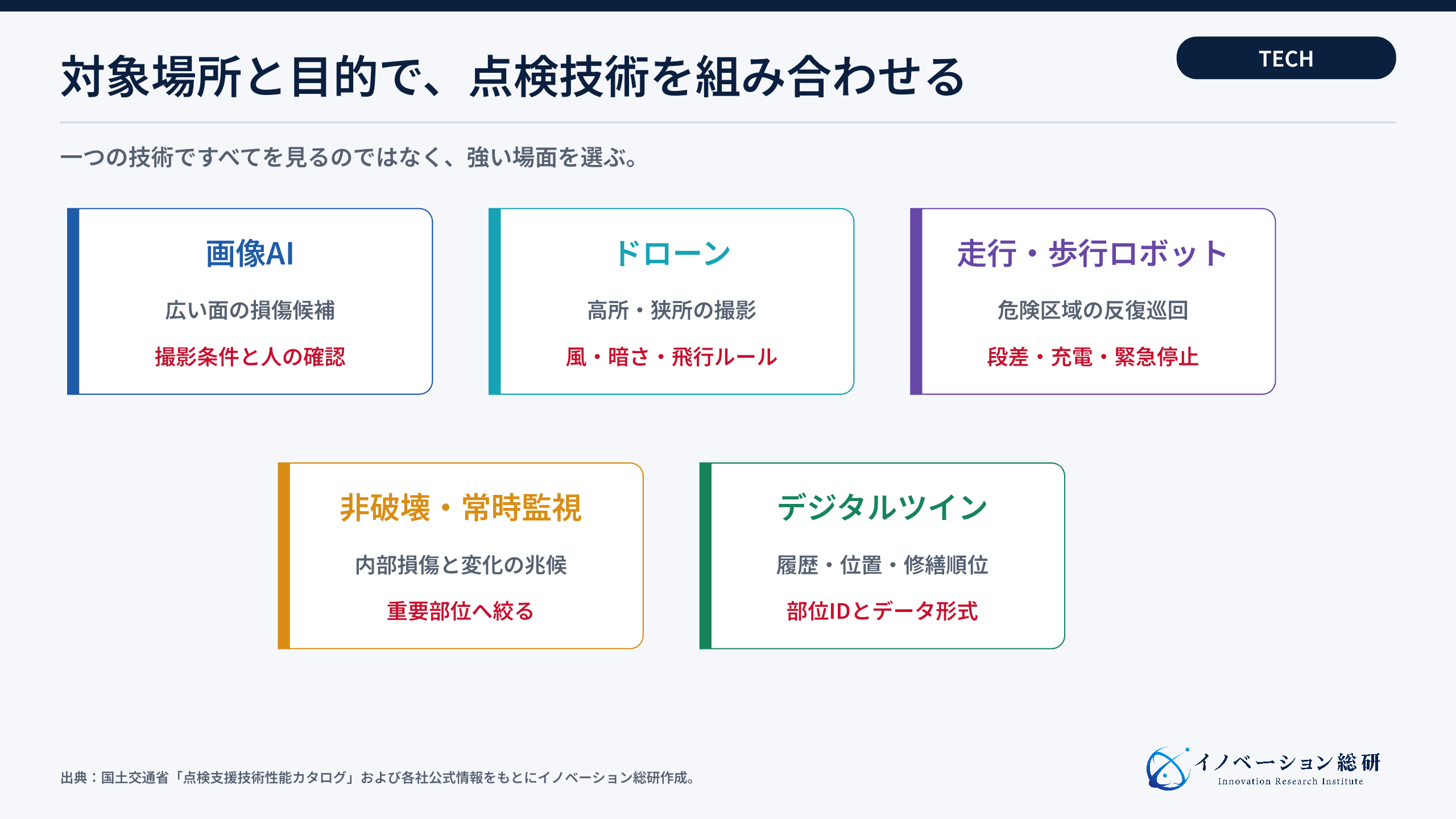 老朽化対策を支える五つの点検技術