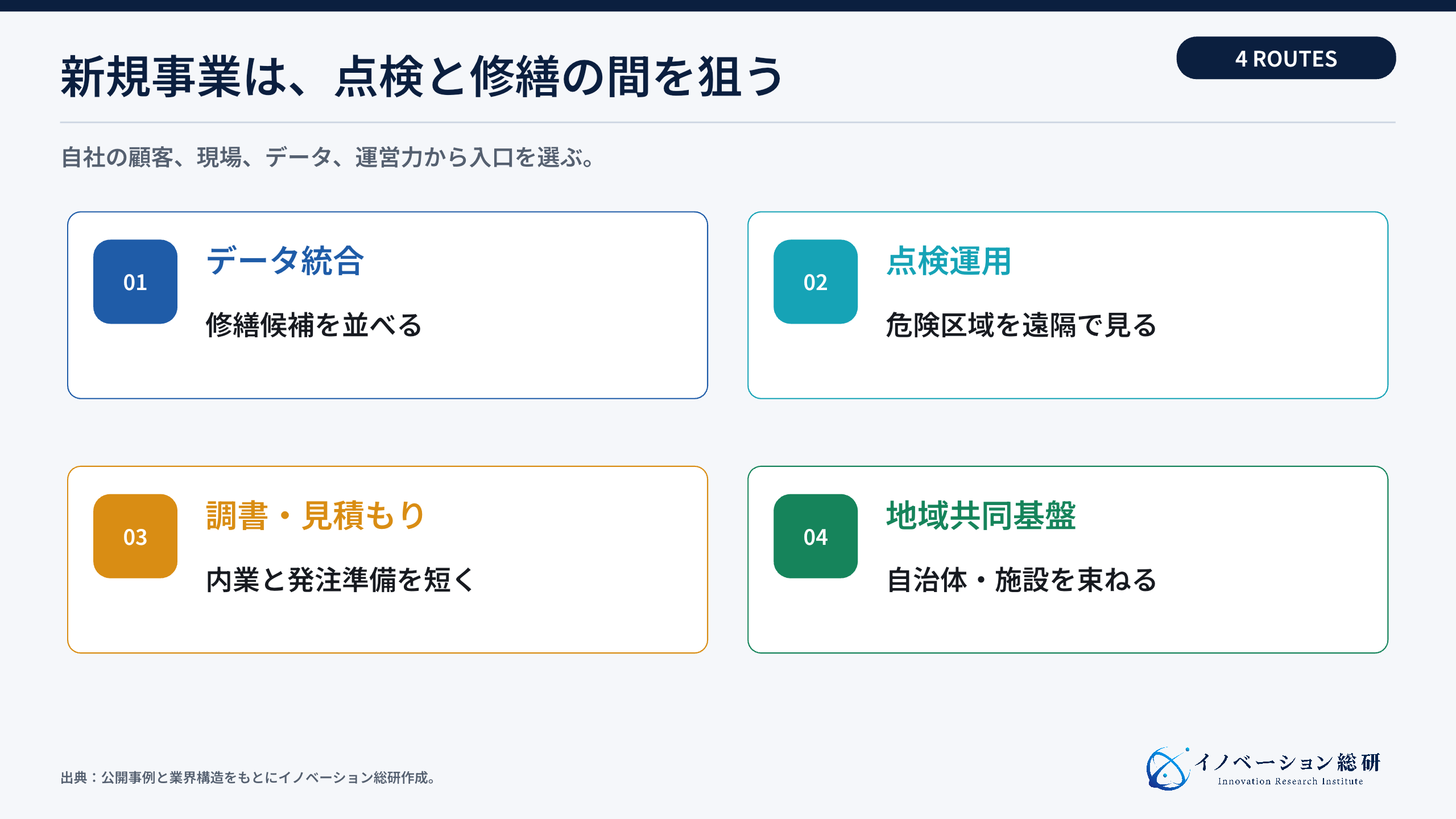 老朽化インフラで考えられる四つの参入方法