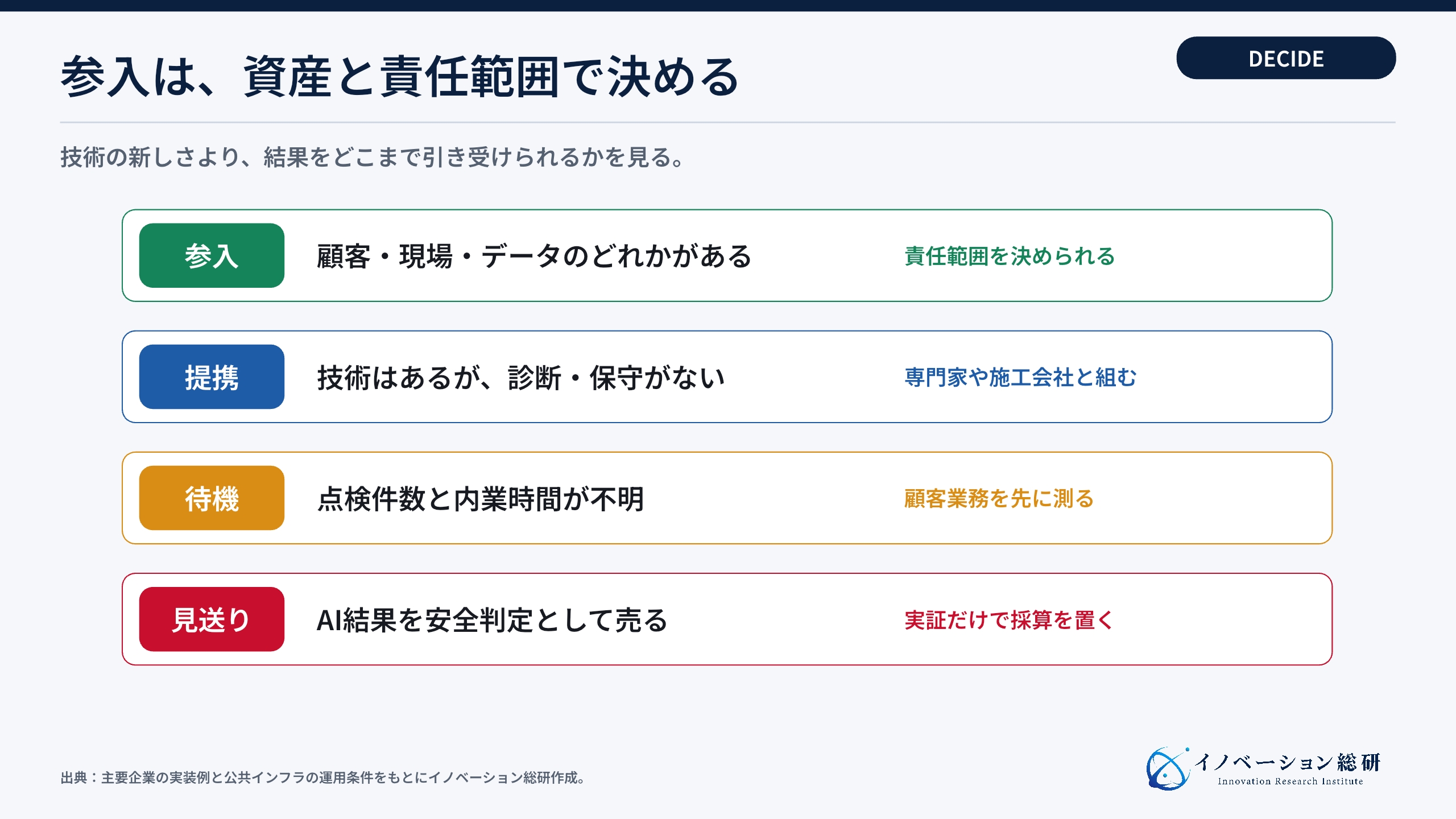 老朽化インフラ事業への参入判断