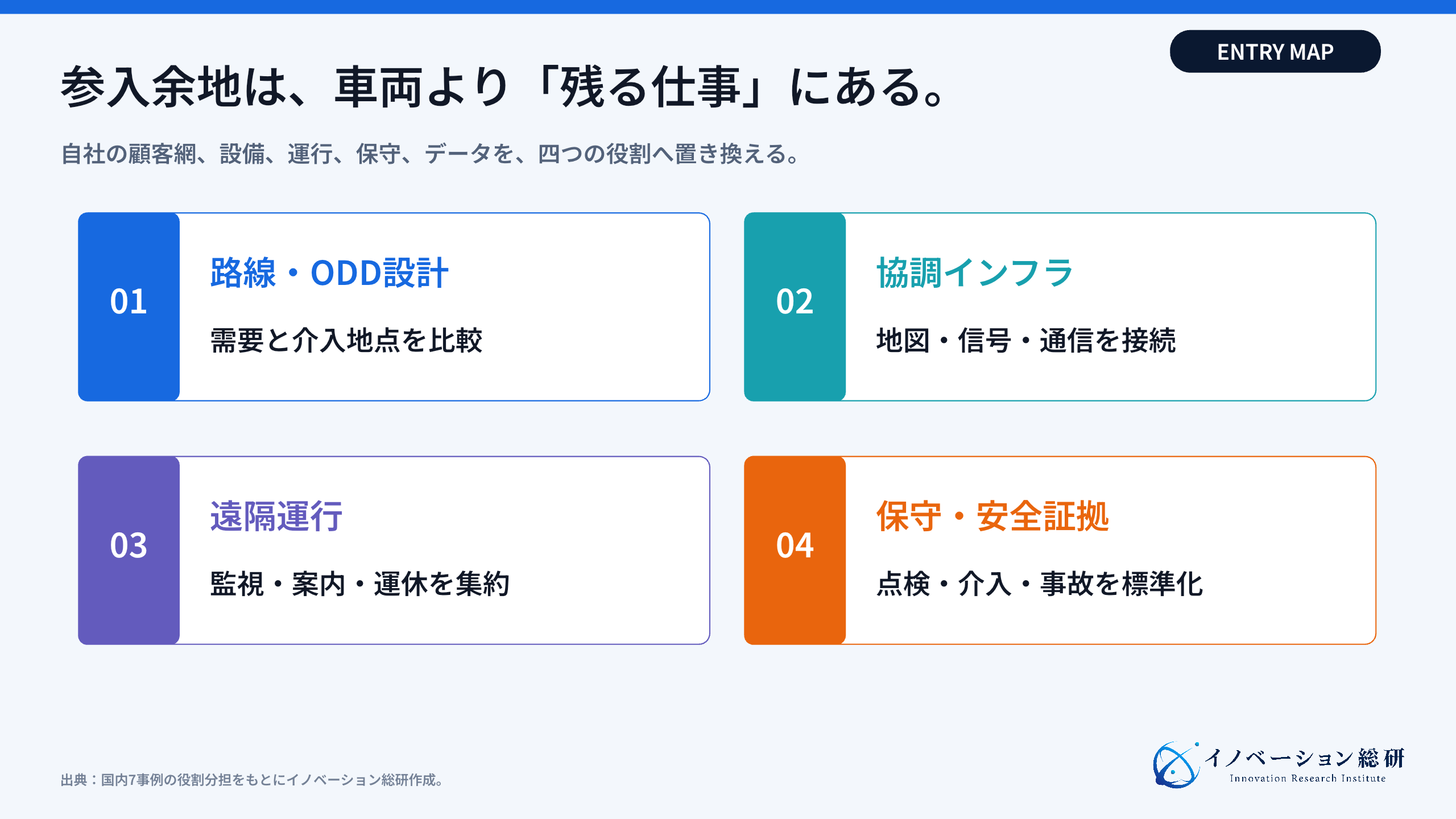 自動運転バス市場で考えられる四つの新規事業参入方法