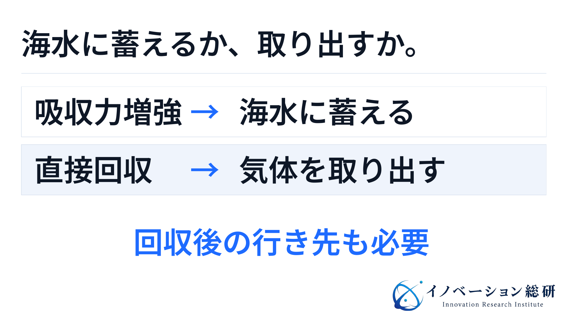 海水の吸収力を高める方式と、海水から二酸化炭素を回収する方式の違い