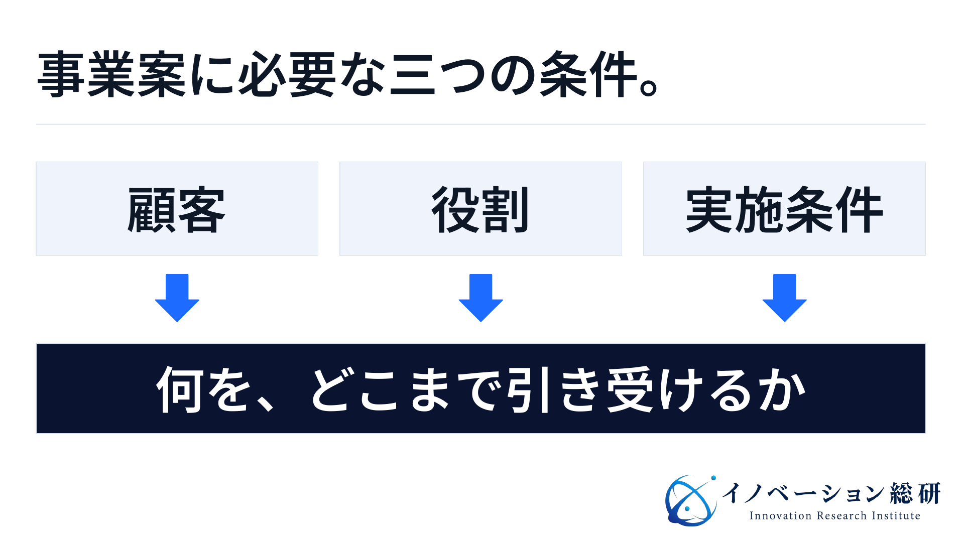 支払う顧客、担う役割、実施する条件をそろえて海洋事業の参入案を考える