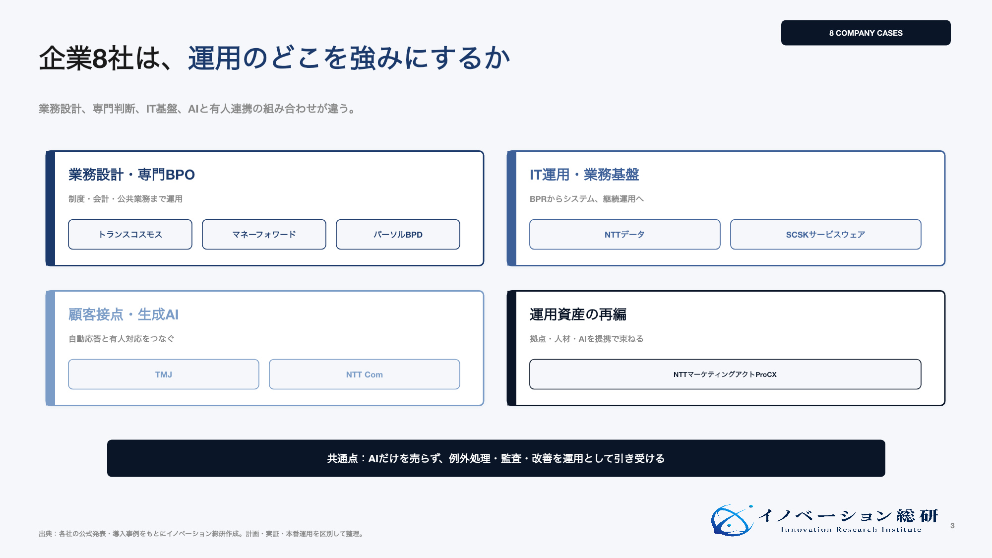 BPOを業務設計、IT運用、顧客接点、運用資産で支える企業8社