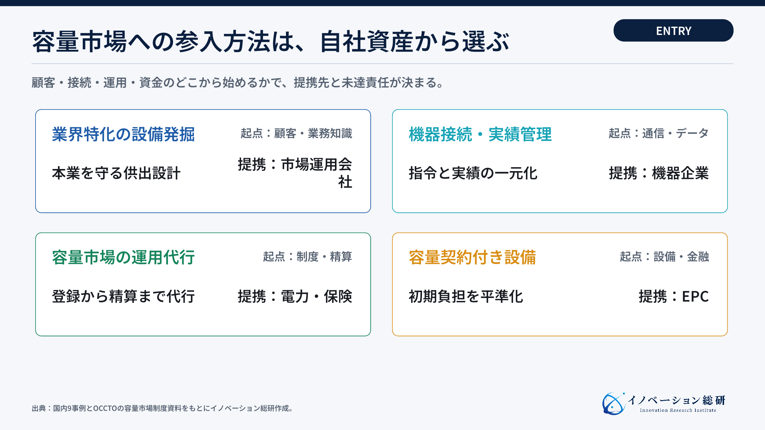 容量市場の運用を支える4社の基盤