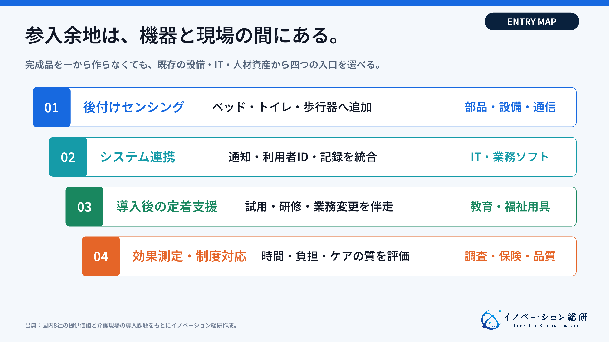 介護ロボット市場へ参入する四つの入口