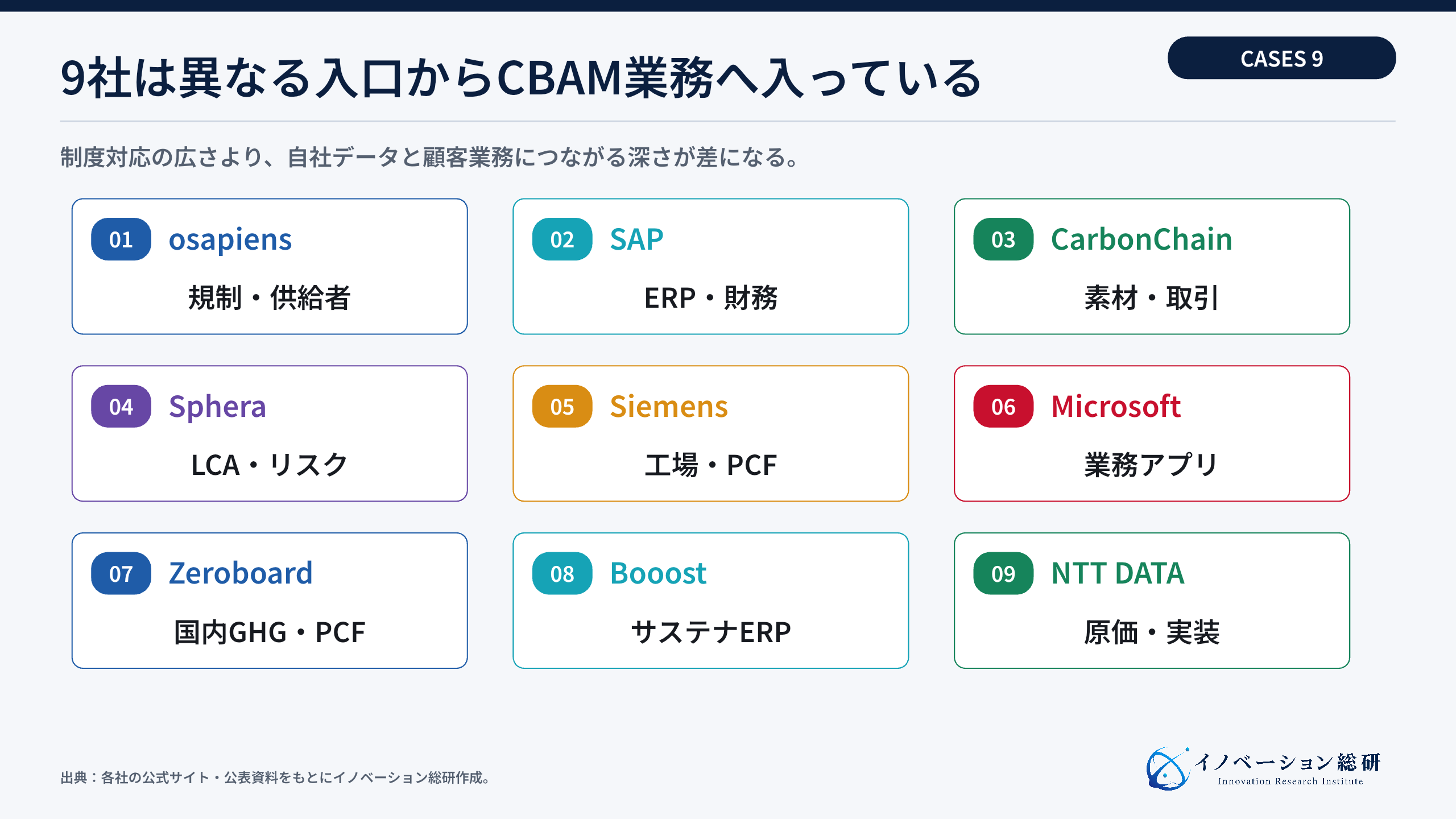 欧州・グローバル5社のCBAM支援アプローチ