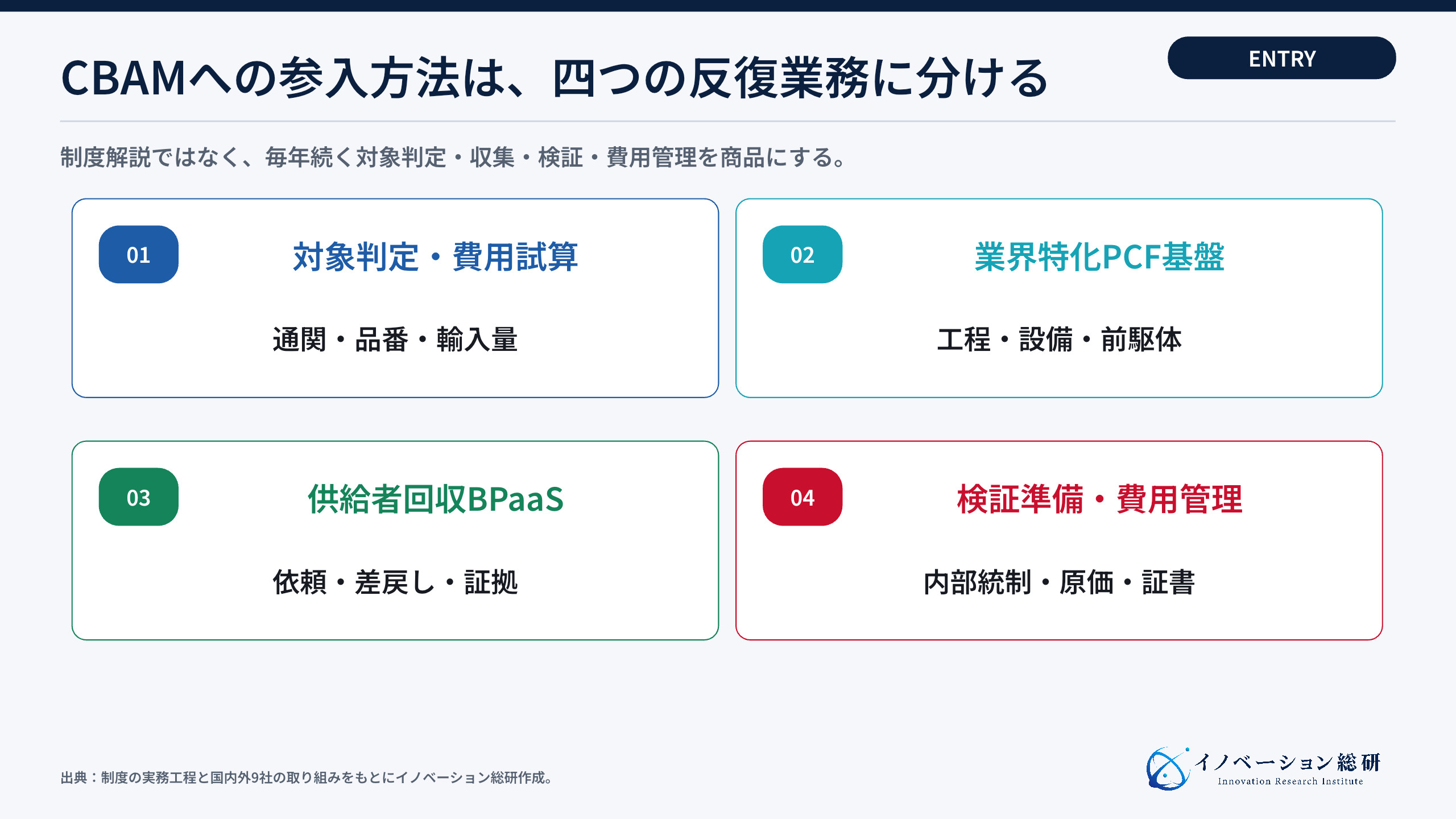 CBAMへ参入する4つの方法と必要資産