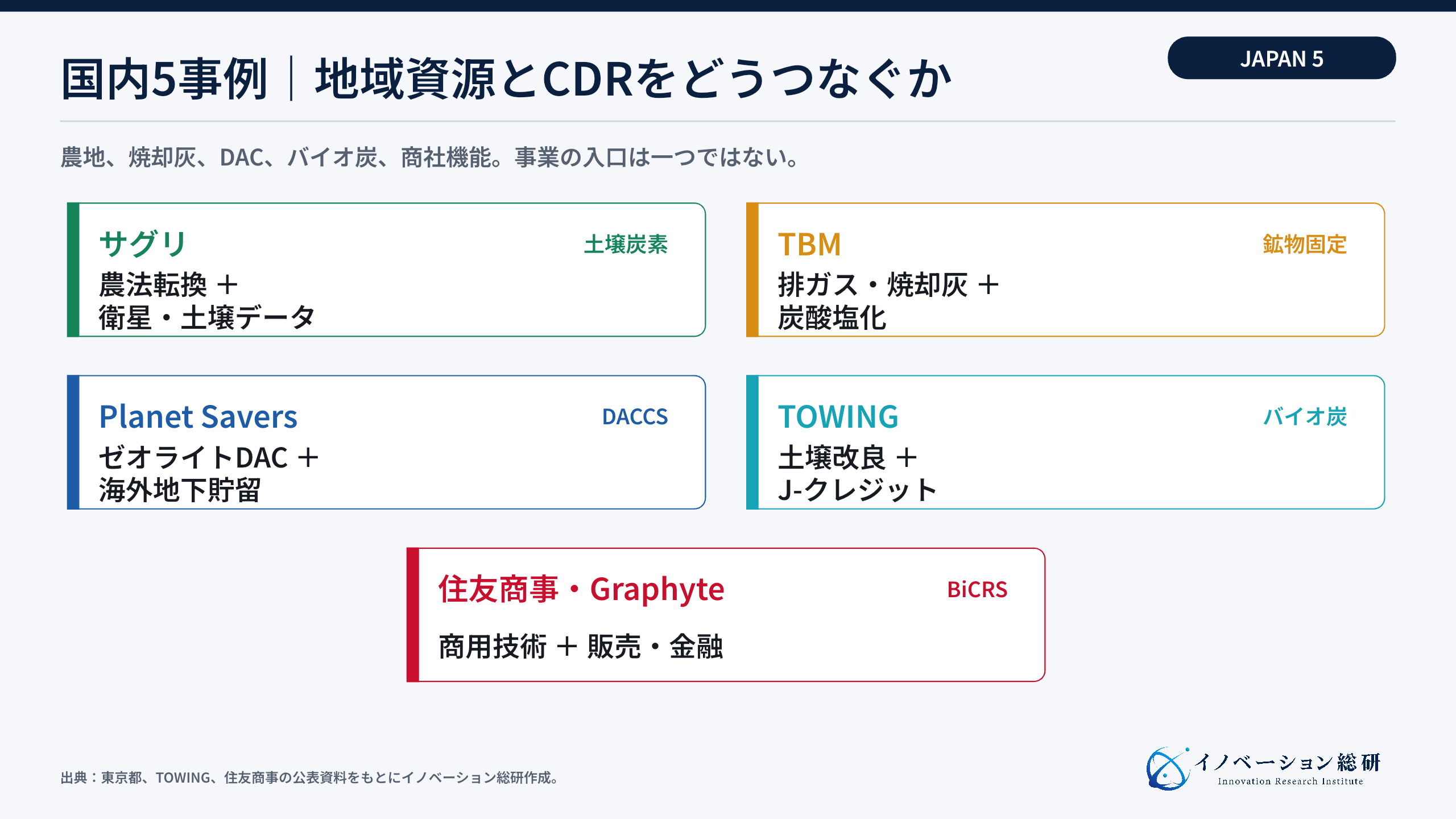 国内5社のCDR事例とつないでいる機能