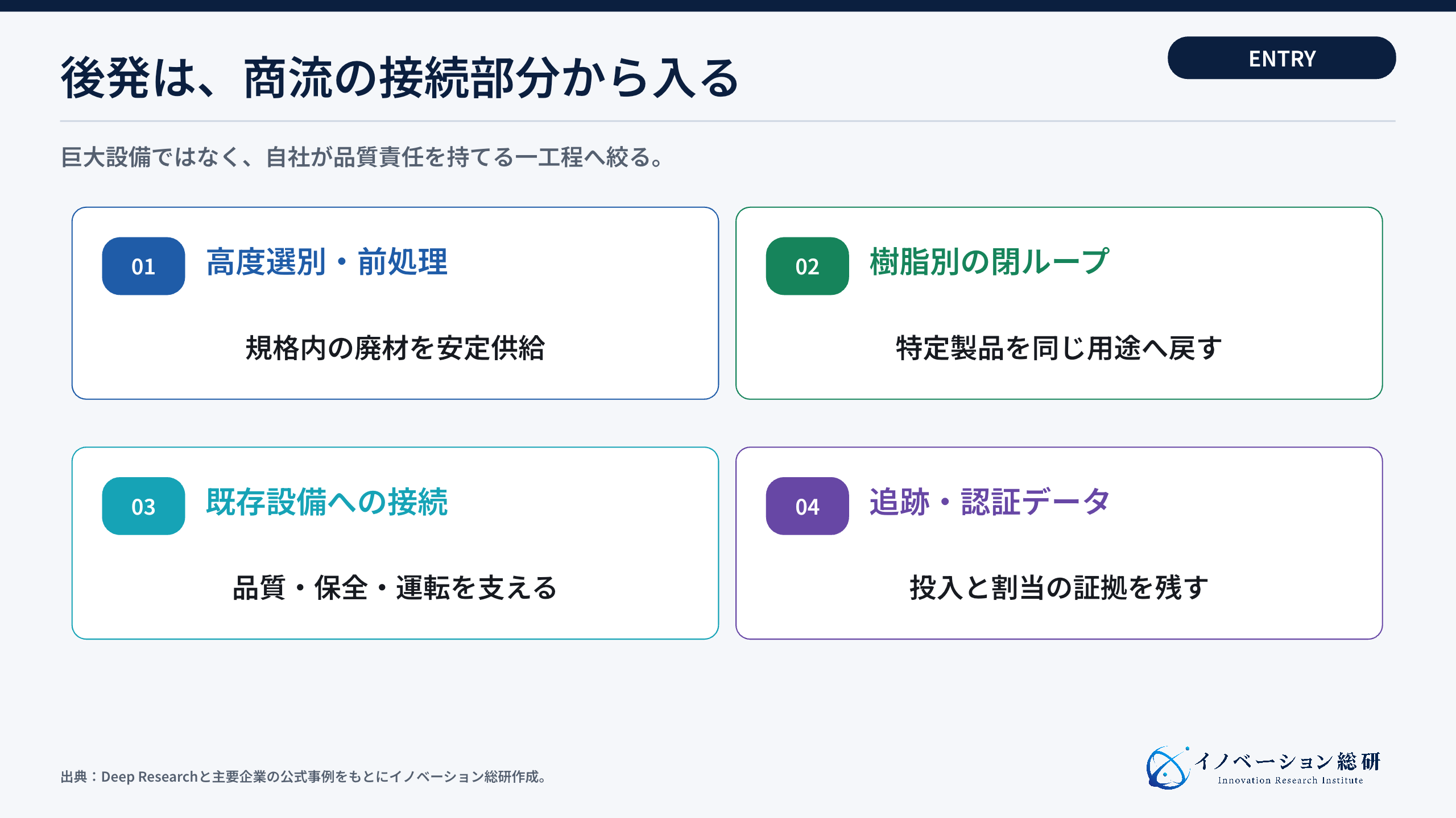 ケミカルリサイクルの新規事業は前処理・閉ループ・設備接続・追跡から選ぶ