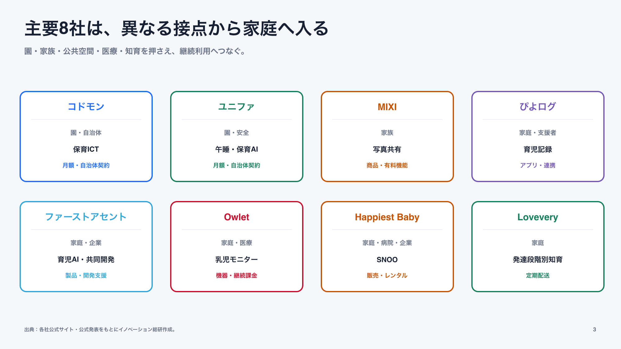 国内外8社の子育て支援事例を顧客接点と収益モデルで整理した図