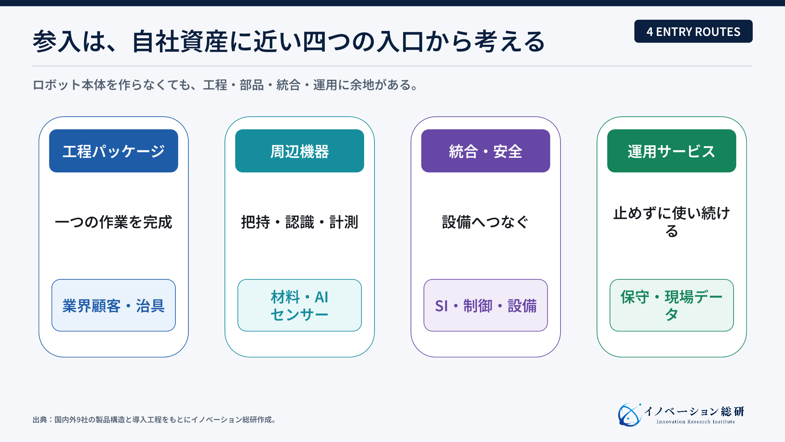 コボット事業へ参入する4つの入口
