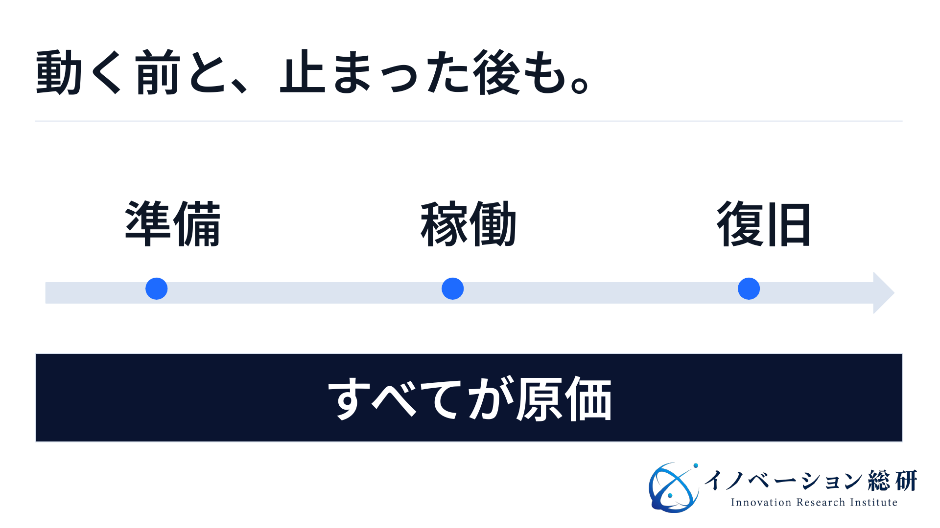 施工機器の費用は、稼働中だけでなく準備と停止後の復旧まで含めて比較する