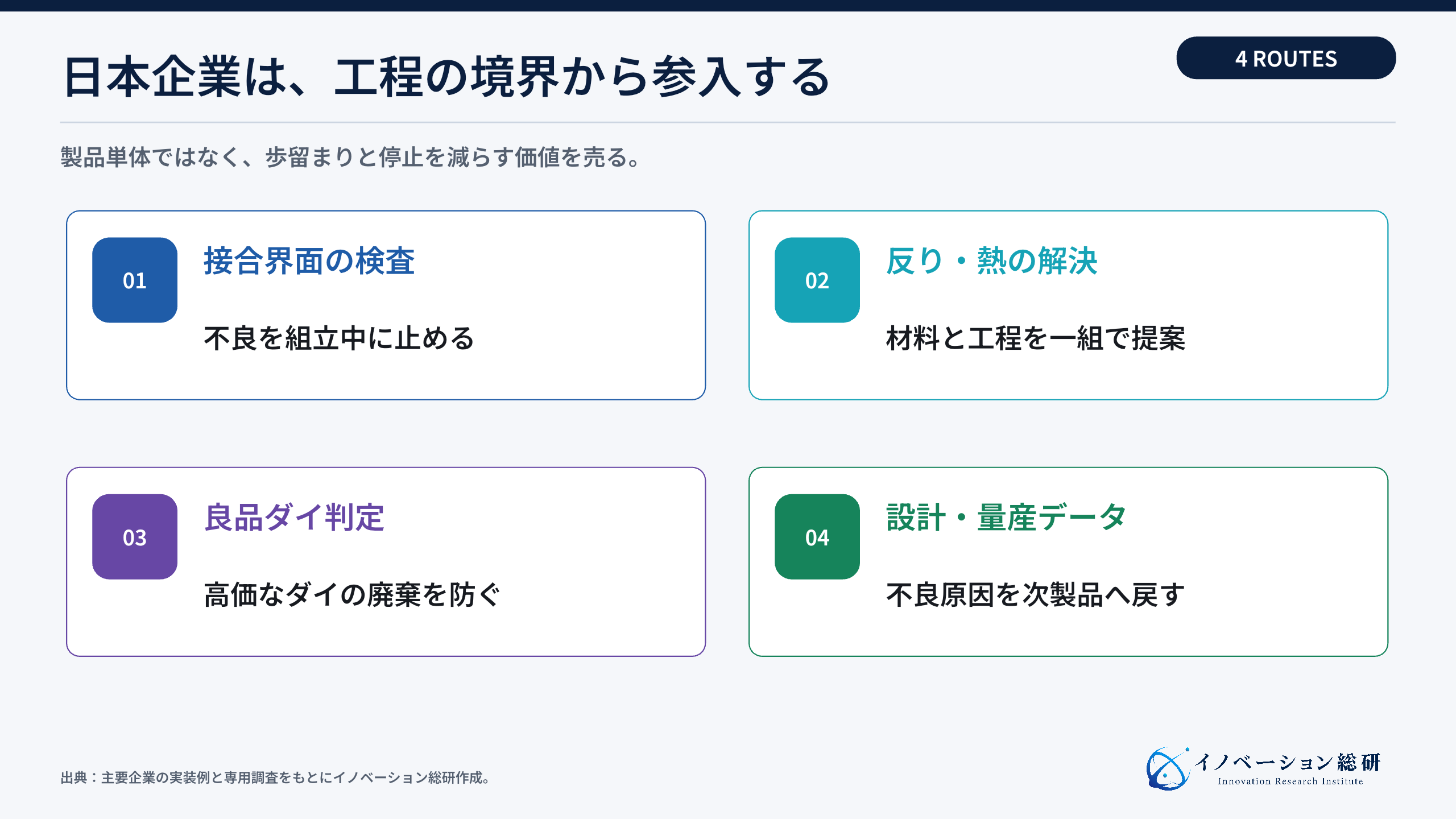 CoWoS周辺で狙える四つの新規事業