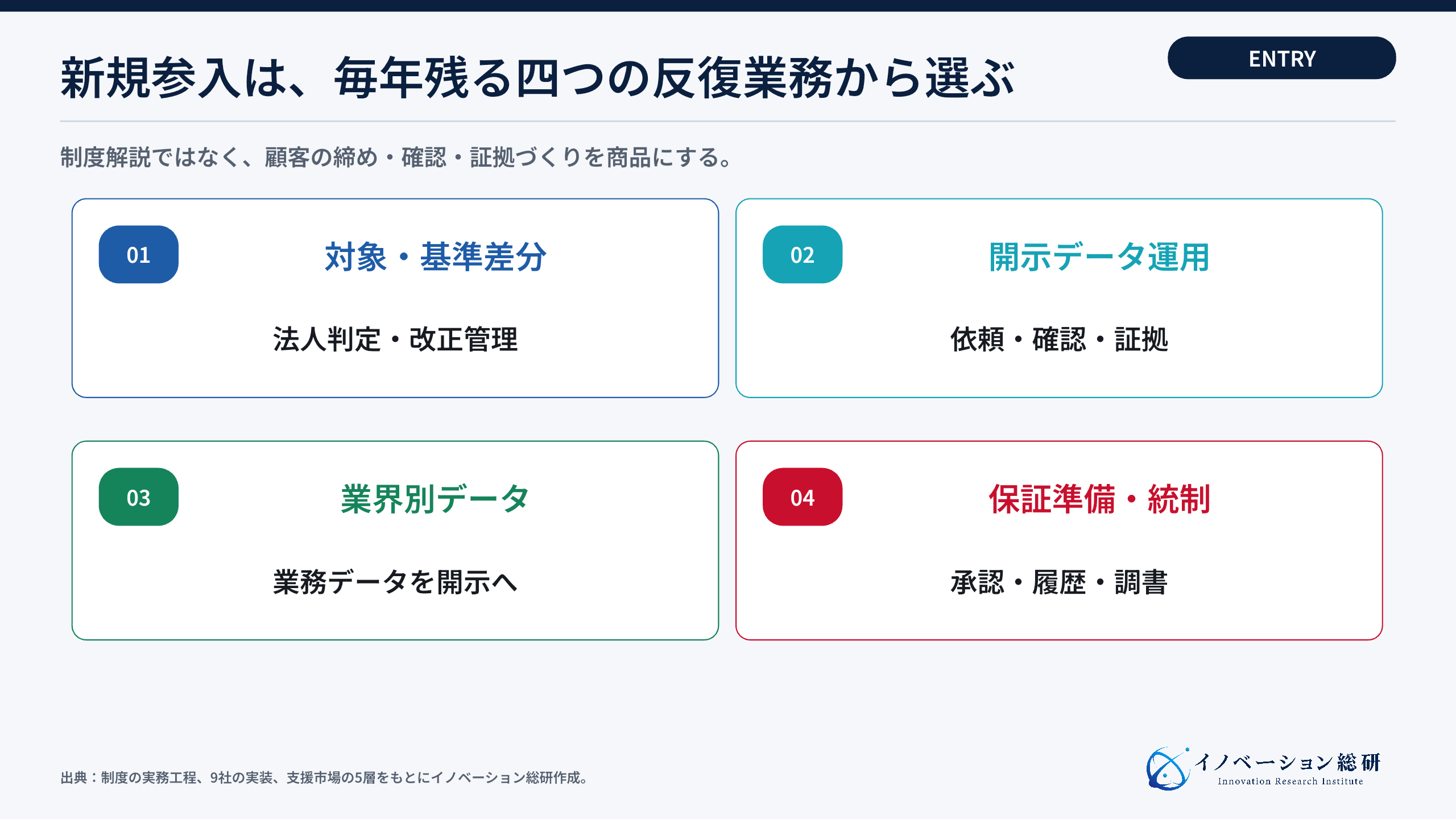 自社資産から選ぶCSRDの四つの参入方法