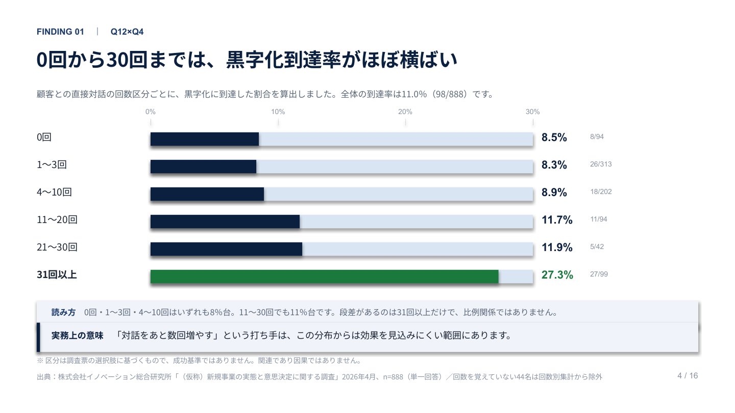 顧客対話分析レポート｜誌面プレビュー1