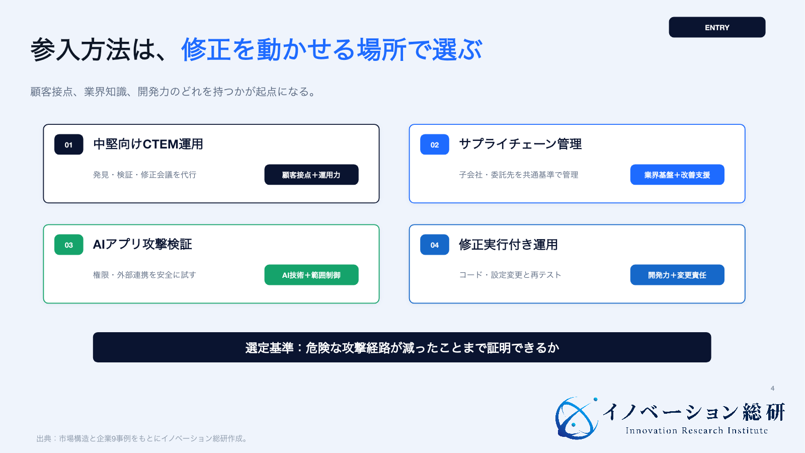 サイバーセキュリティで狙える4つの新規事業と参入条件