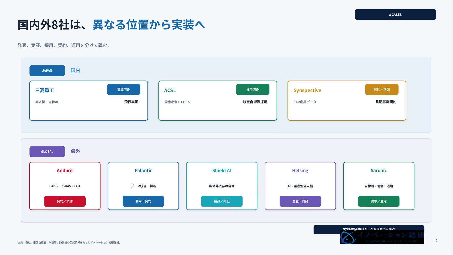 国内外8社の防衛テック事例