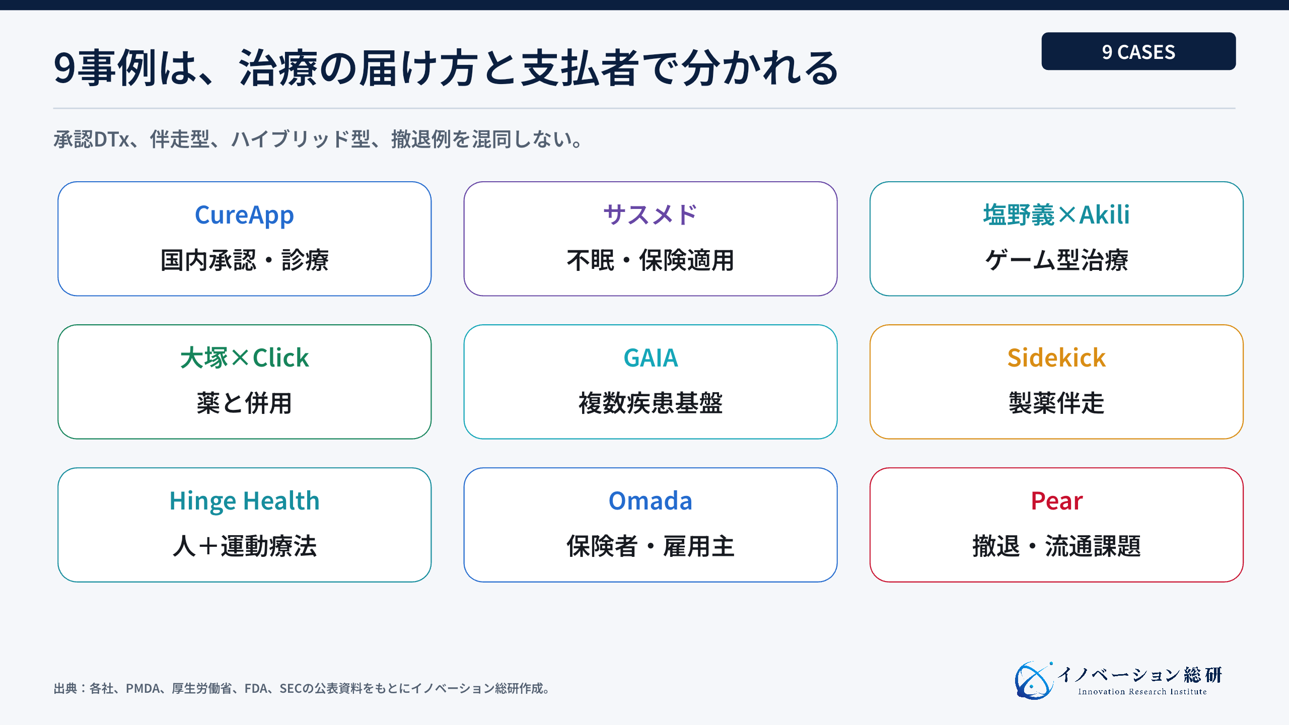 国内外9事例を規制型、製薬伴走型、ハイブリッド型、撤退例に分けた図