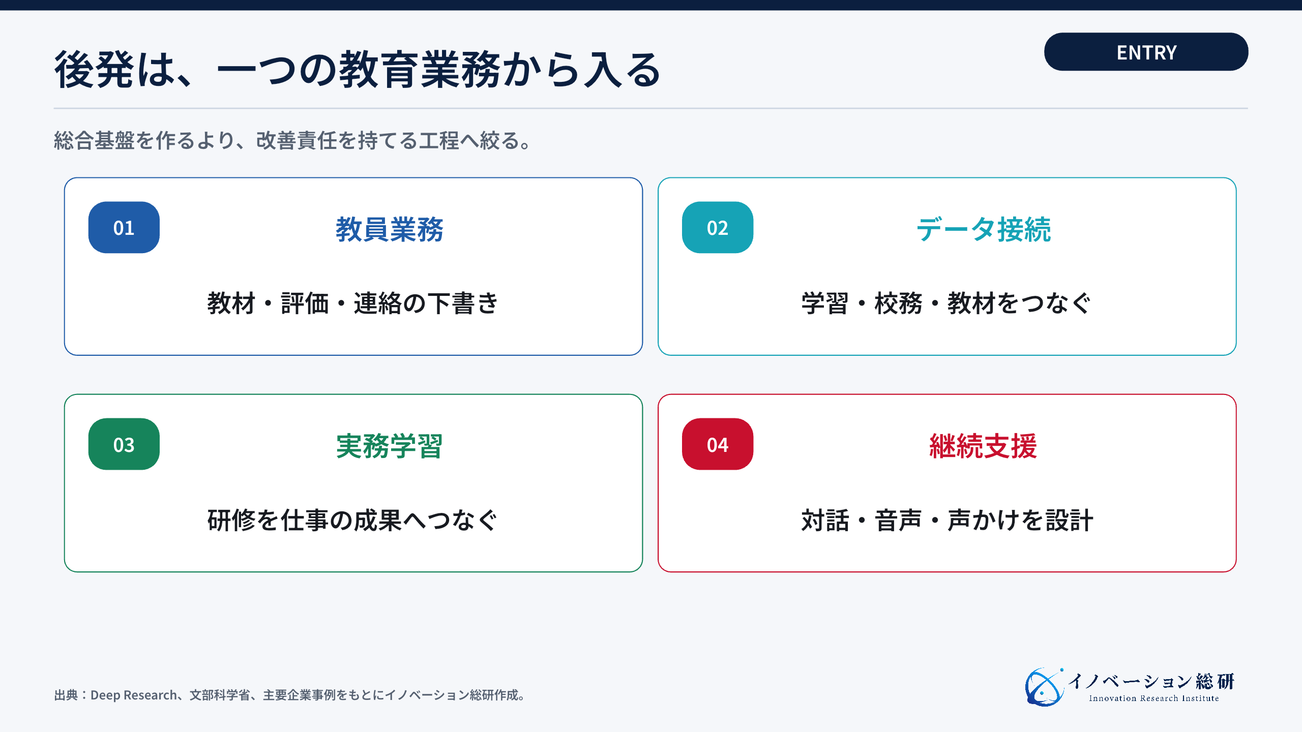 EdTechの新規事業は教員業務・データ接続・実務学習・継続支援から選ぶ