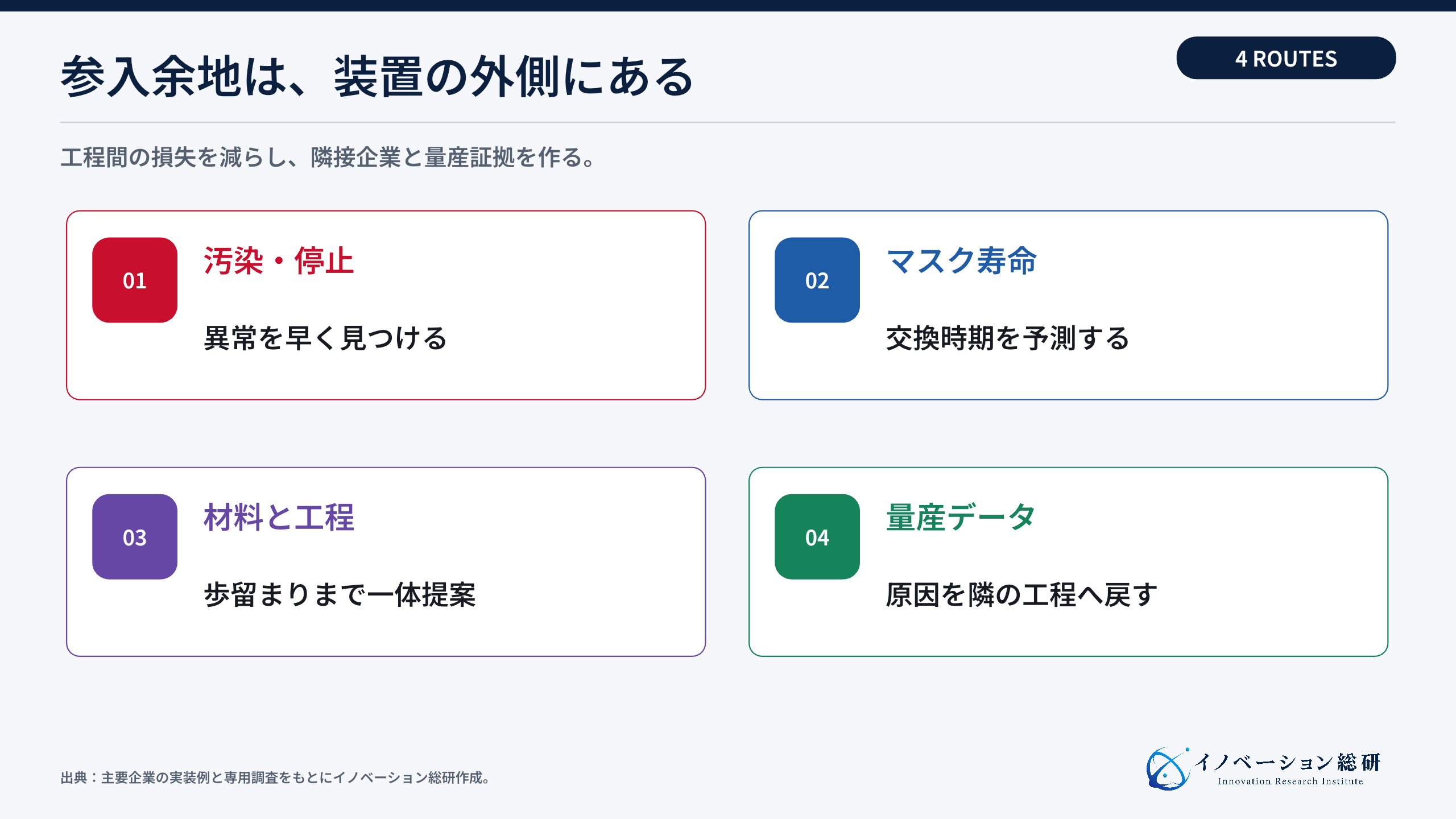 EUV周辺で狙える四つの参入方法