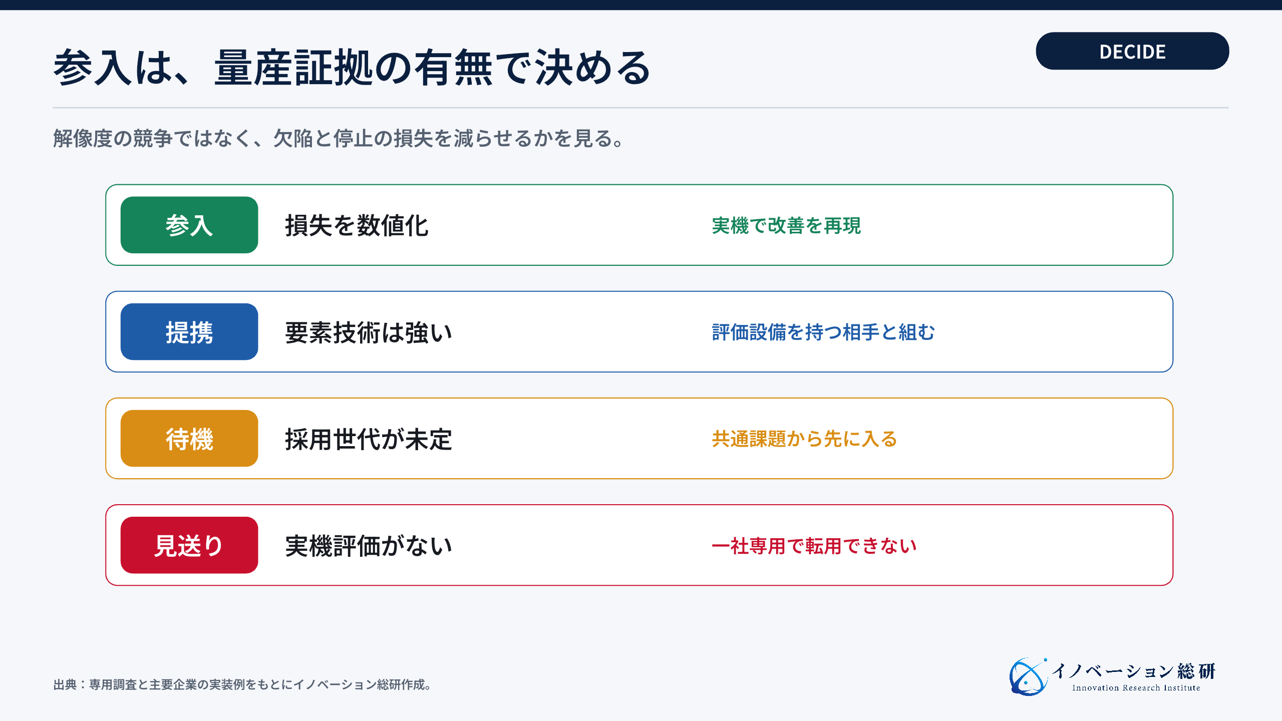EUV周辺事業への参入判断
