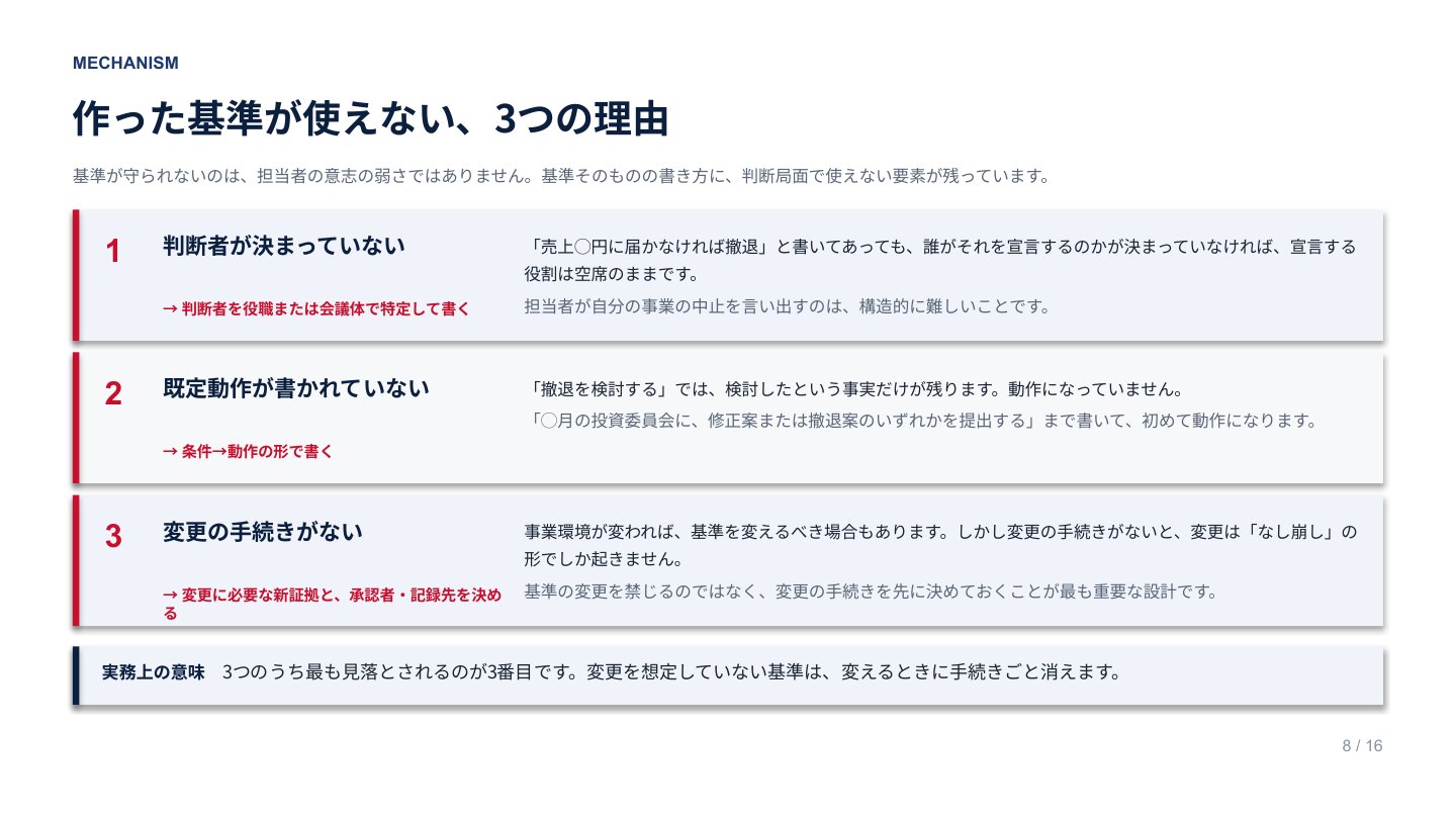 撤退基準・変更ルール設計シート｜誌面プレビュー1