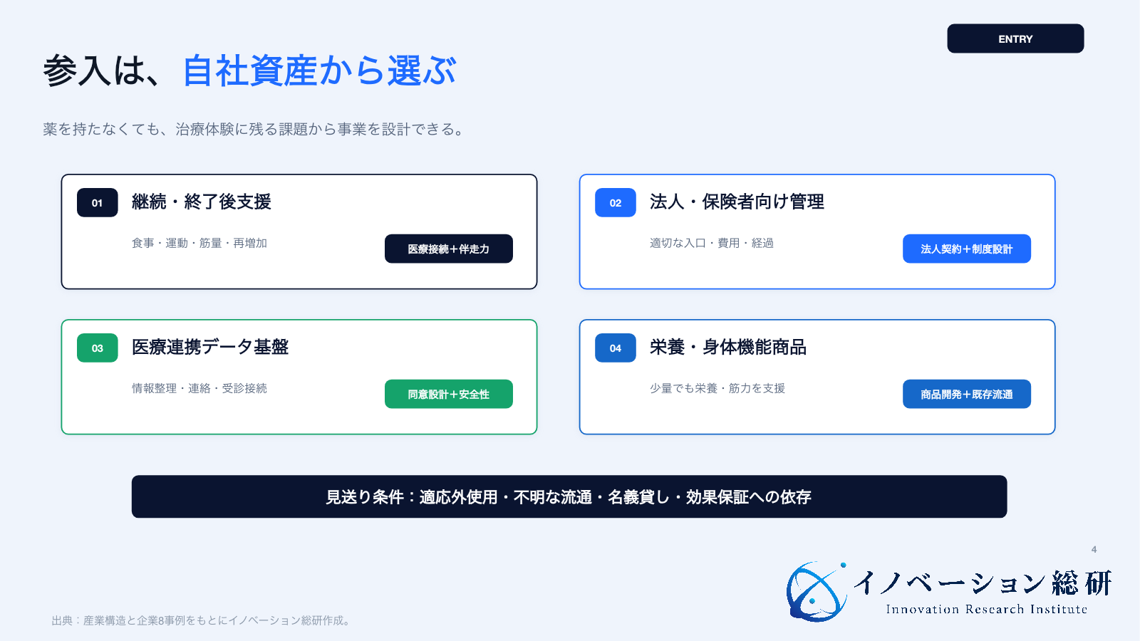 GLP-1周辺で狙える四つの新規事業と参入条件
