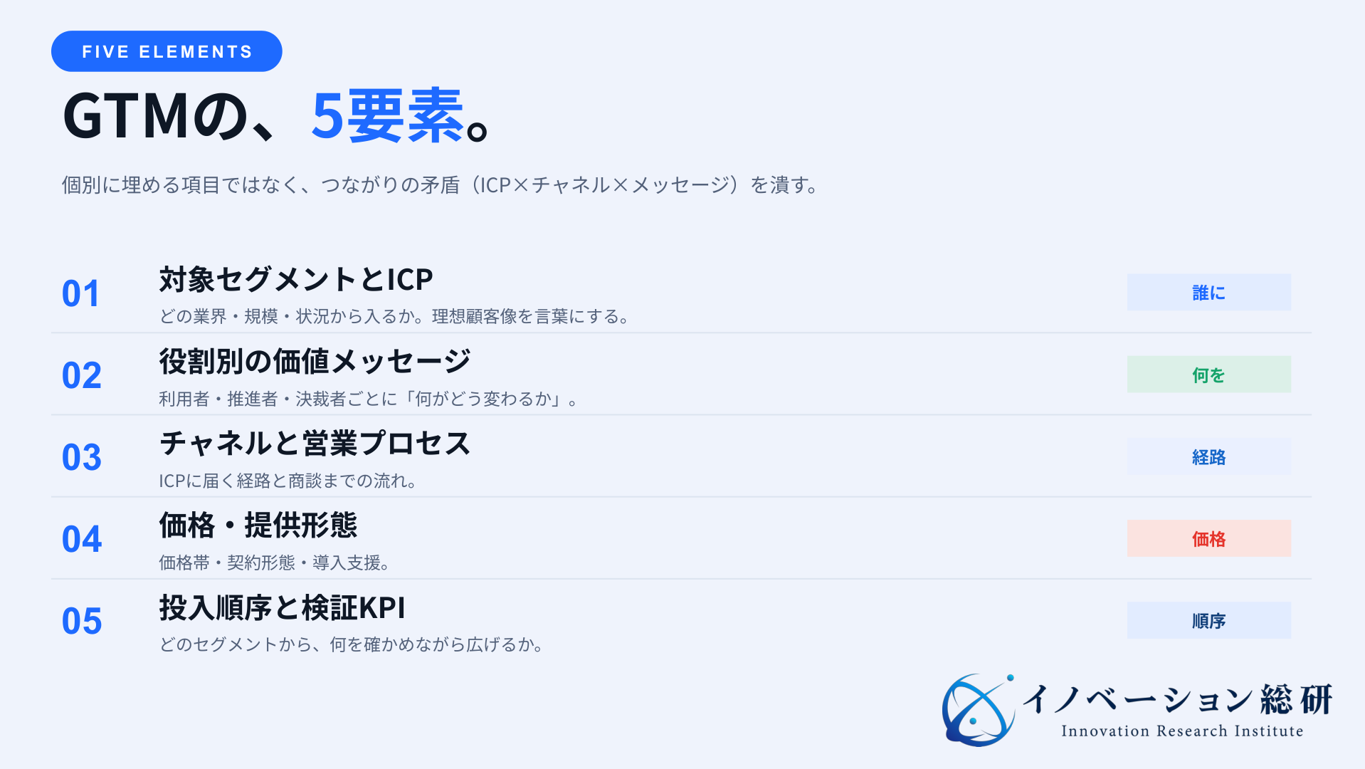 BtoBのGTM戦略を構成する5要素