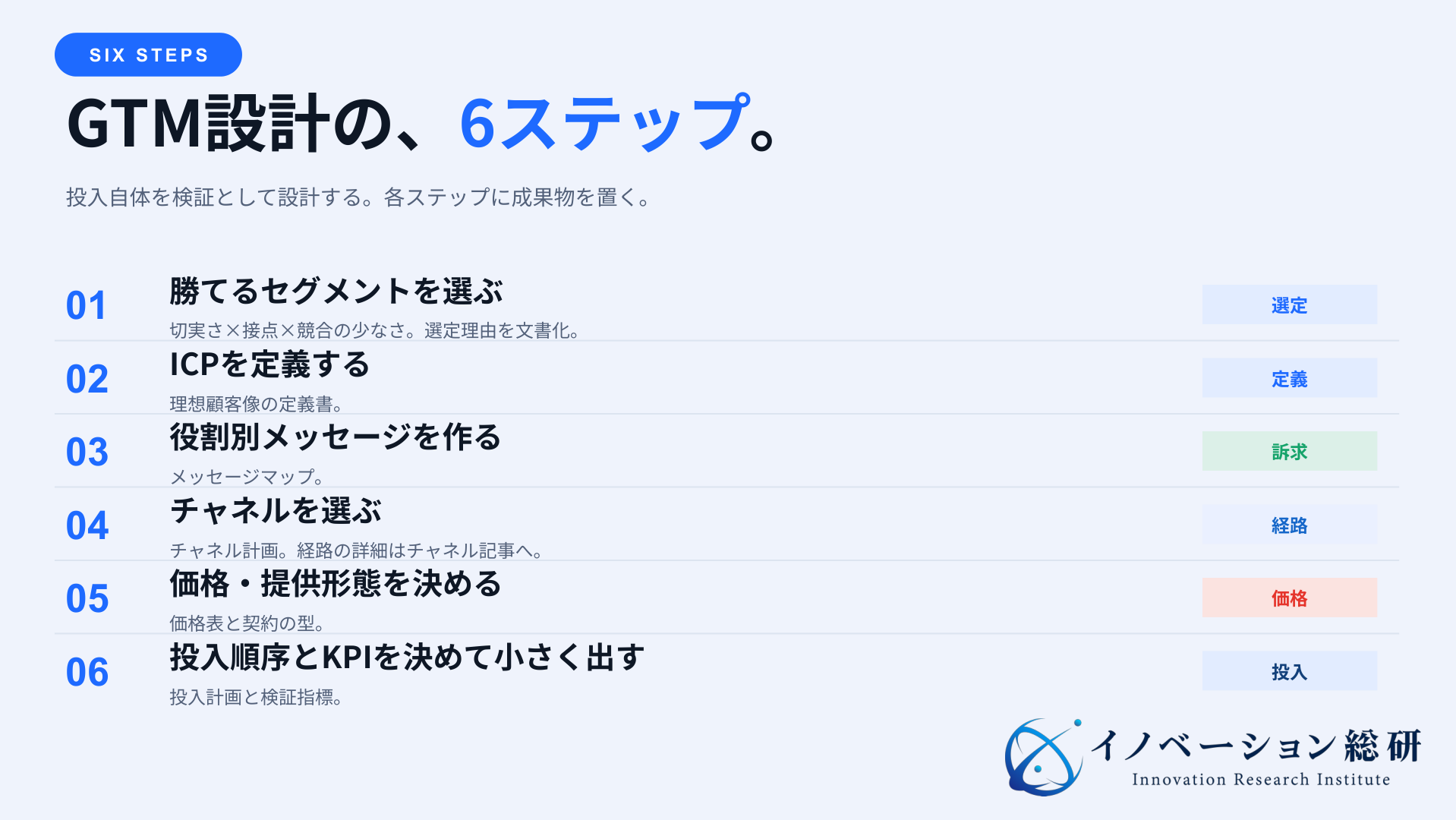 BtoBのGTM戦略を設計する6ステップ
