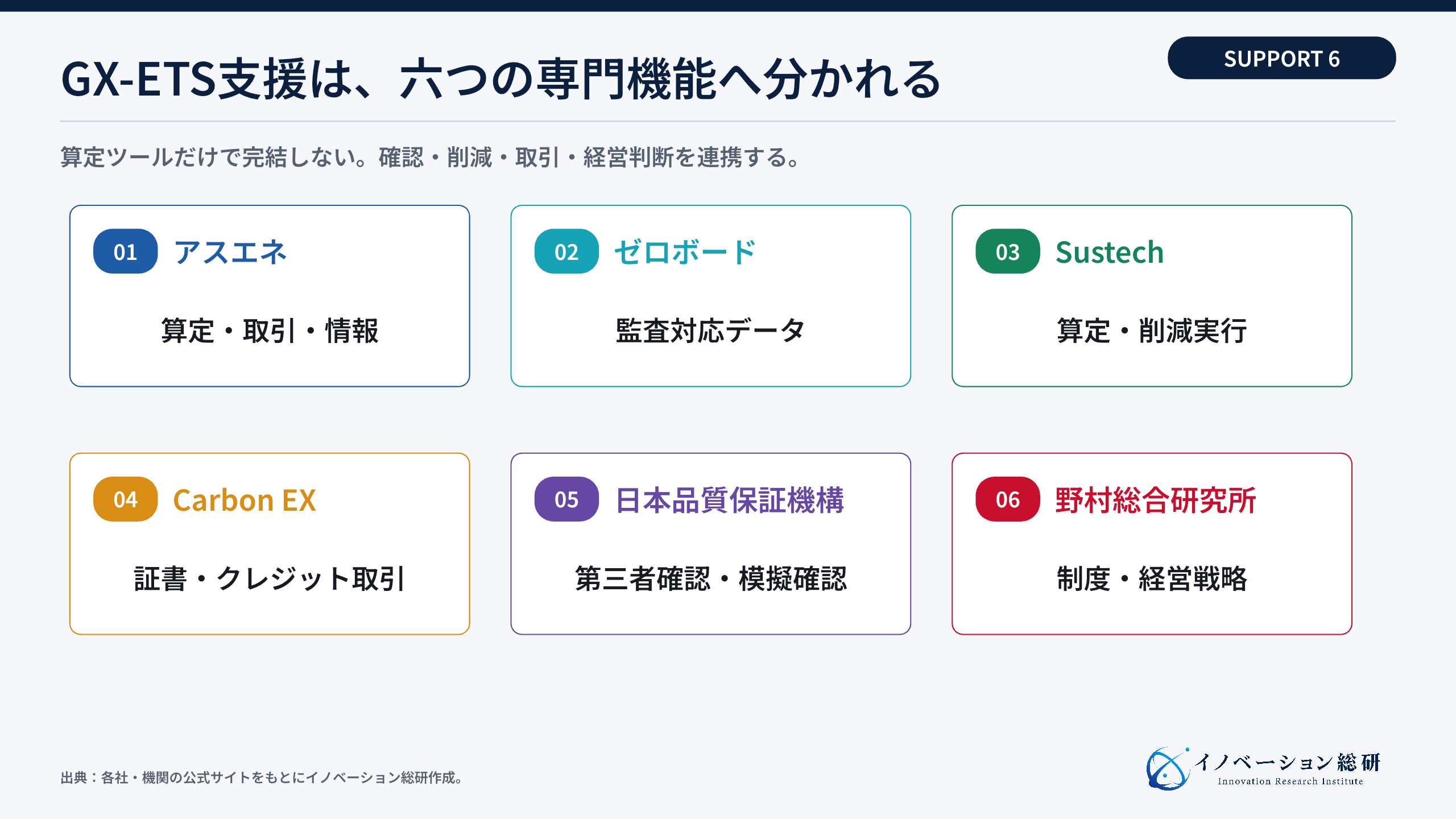 GX-ETS支援市場をデータ・確認・取引・戦略で整理