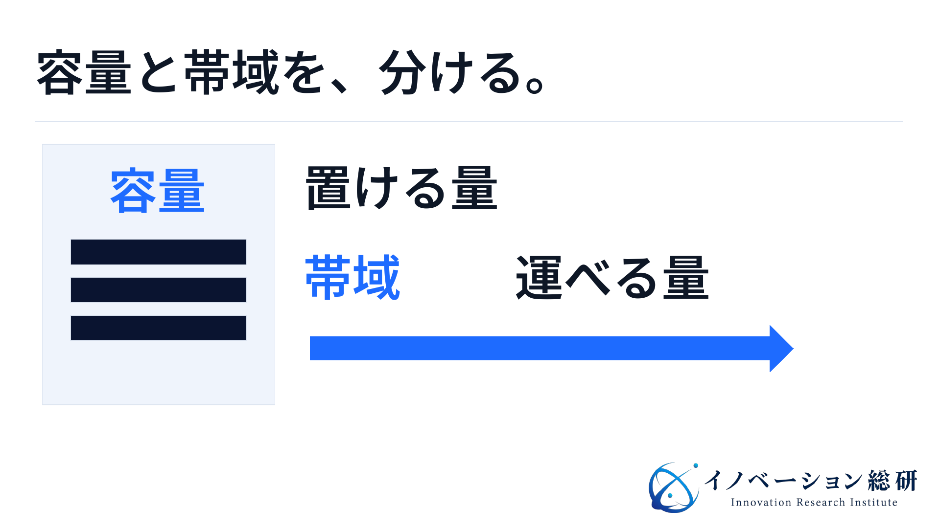 容量は置ける量、帯域は運べる量。HBMを理解するときは二つを分けて見る