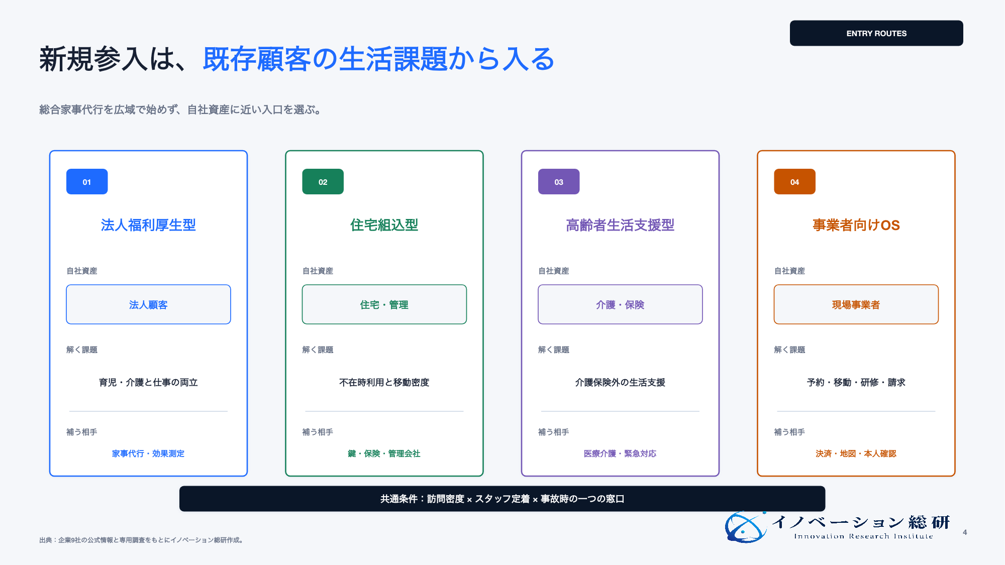 家事代行で狙える4つの新規事業