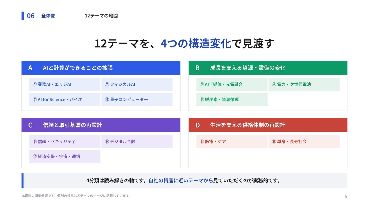 イノベーション事業機会マップ2026｜誌面プレビュー1