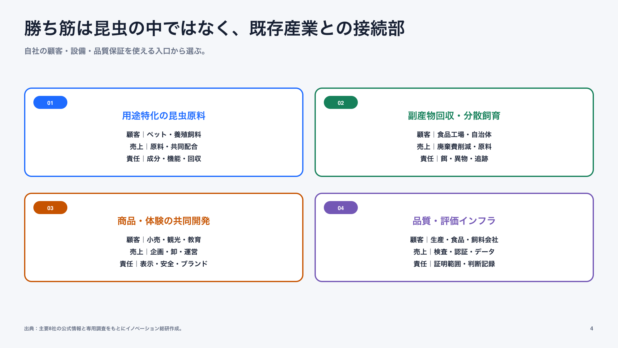 昆虫食・昆虫タンパクで考えられる四つの新規事業参入方法