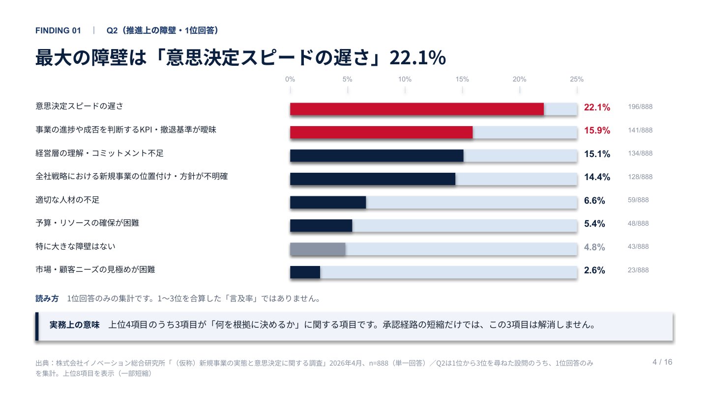 認識ギャップ調査レポート2026｜誌面プレビュー1
