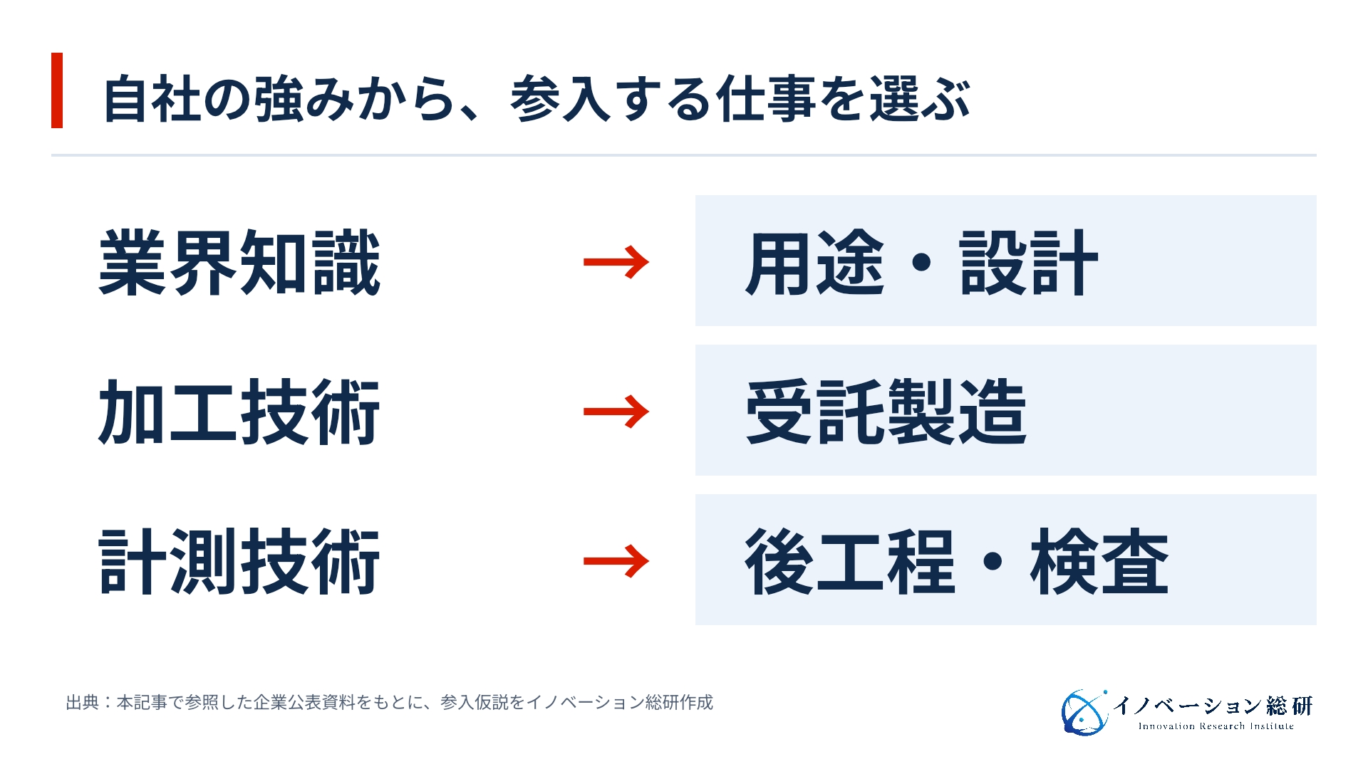 金属3Dプリンター市場への参入方法。用途設計、受託製造、後工程・検査の三つ