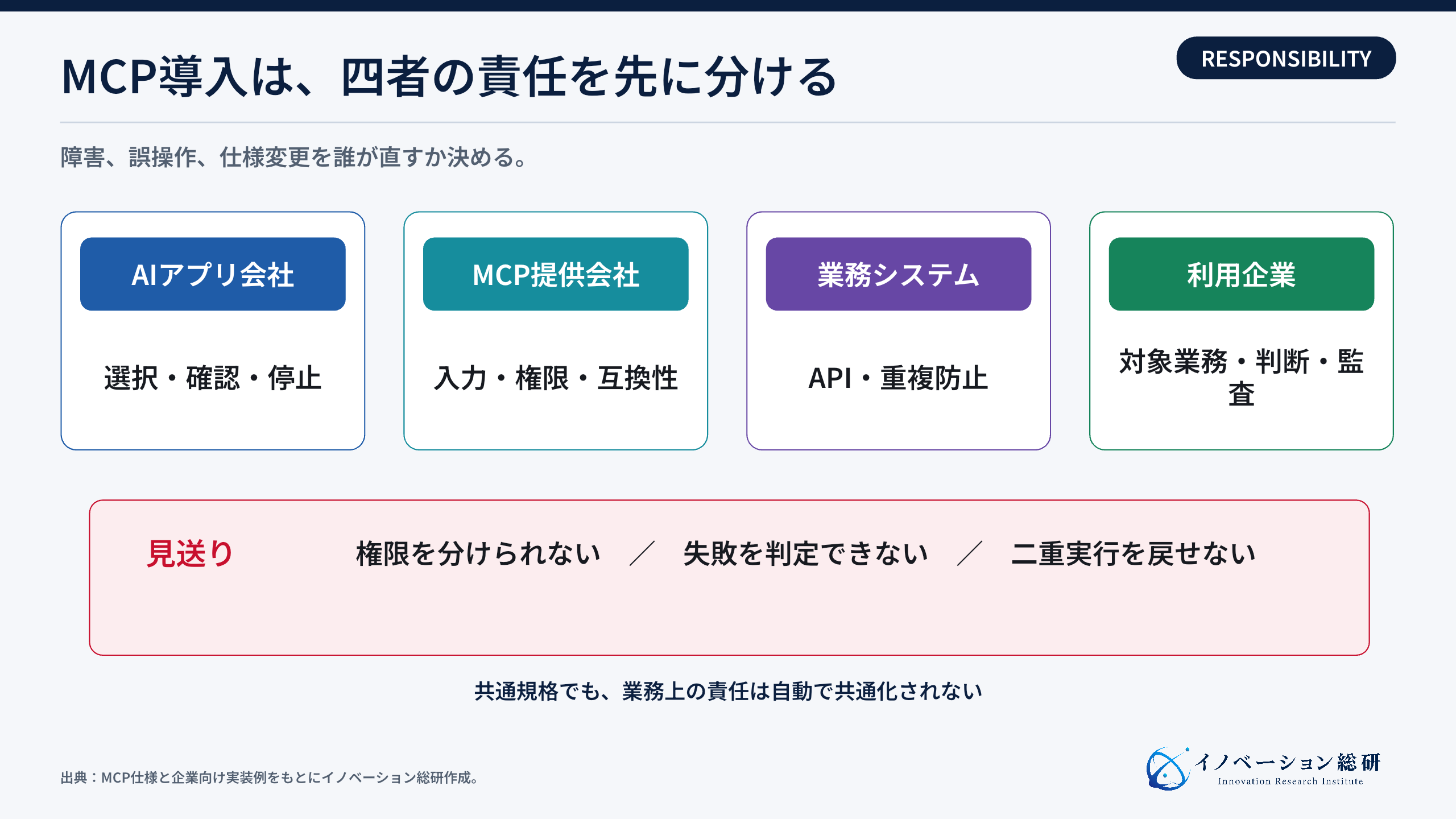 MCP導入で決める責任分界と見送り条件