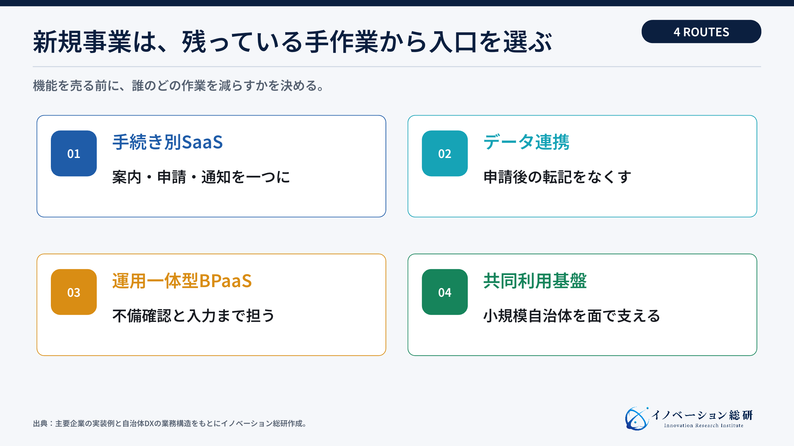 自治体DXで狙える四つの参入方法