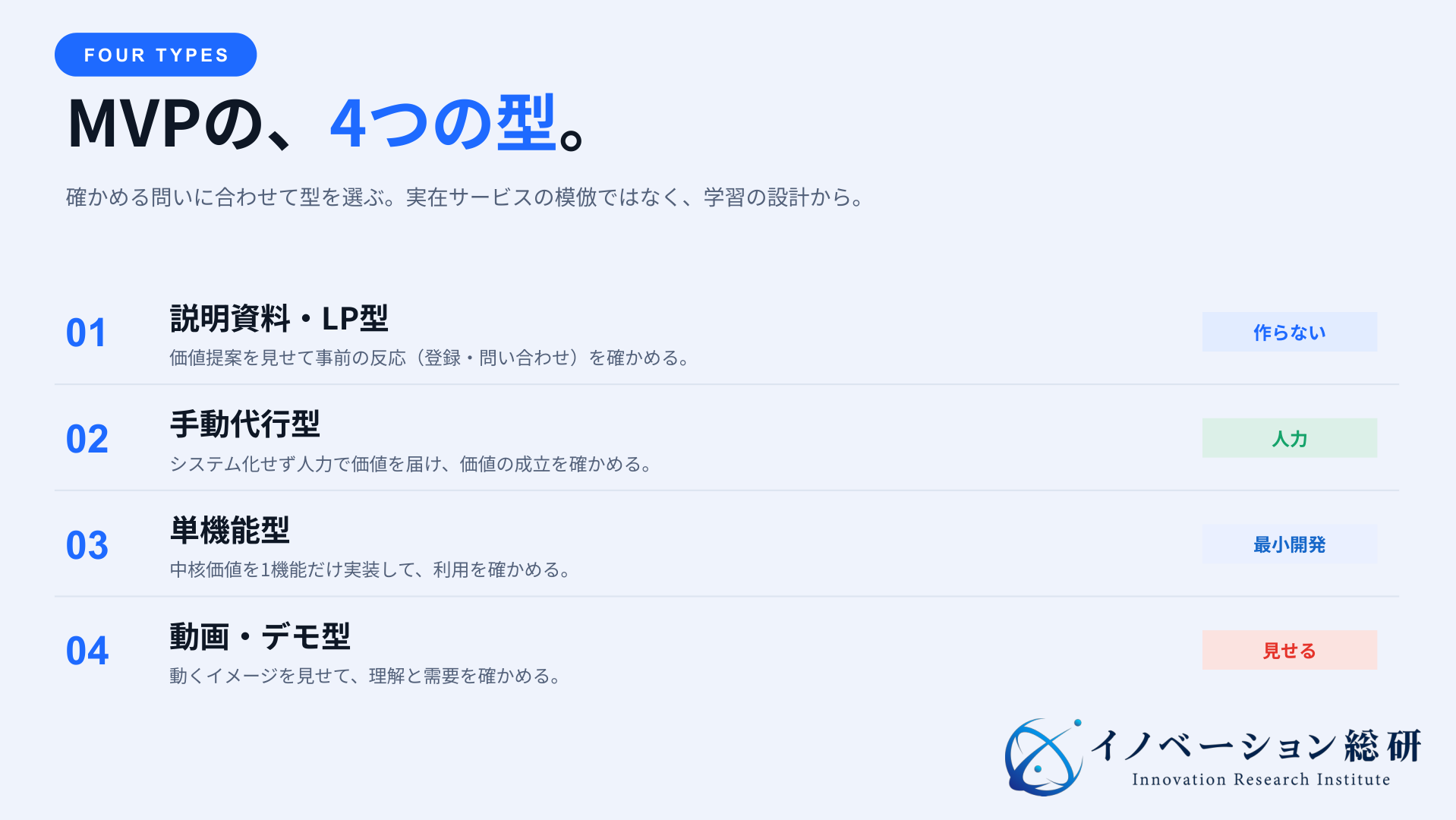 説明資料・LP型、手動代行型、単機能型、動画・デモ型の4つのMVP