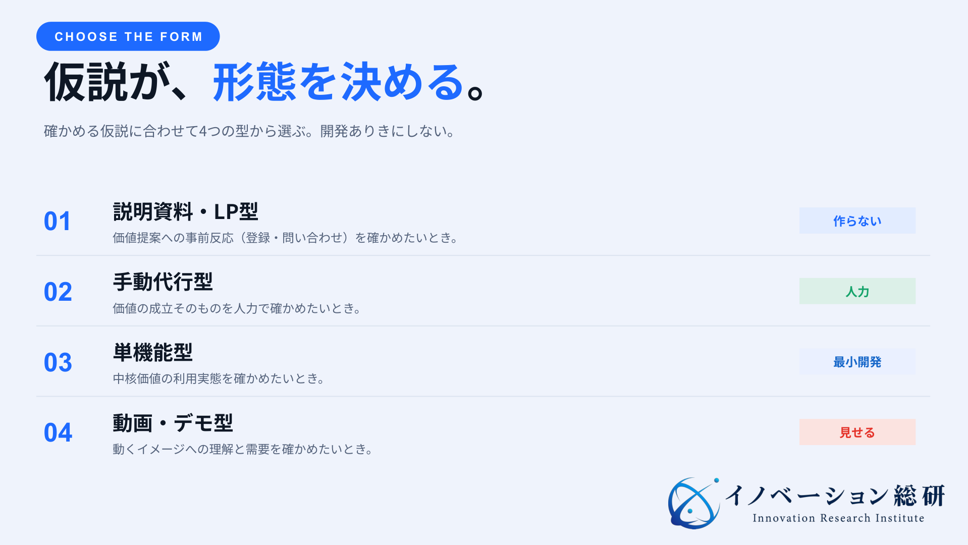 説明資料・LP型、手動代行型、単機能型、動画・デモ型を仮説から選ぶMVPの形態