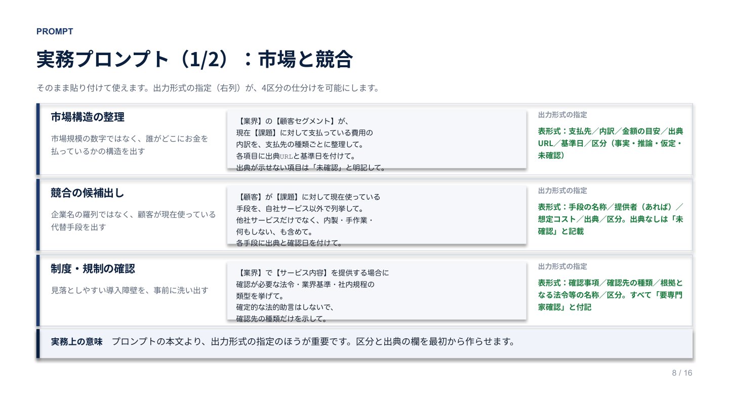 新規事業AIプロンプト＆検証ガイド｜誌面プレビュー1